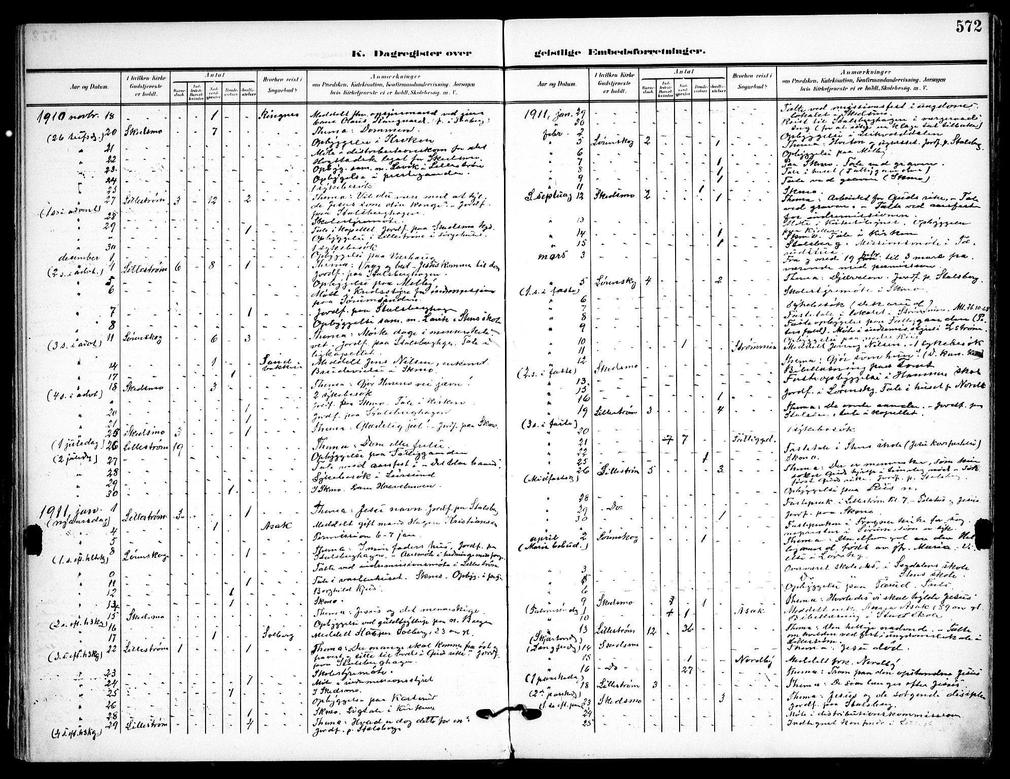 Skedsmo prestekontor Kirkebøker, AV/SAO-A-10033a/F/Fa/L0015: Parish register (official) no. I 15, 1902-1917, p. 572