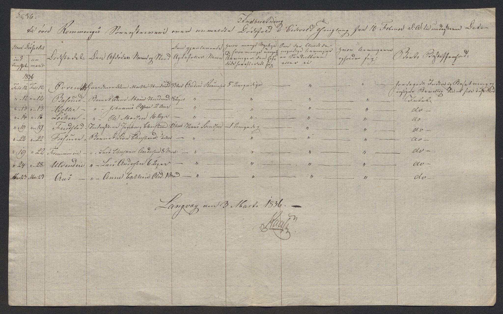 Eidsvoll tingrett, AV/SAO-A-10371/H/Ha/Hab/L0002: Dødsfallslister, 1832-1850, p. 127