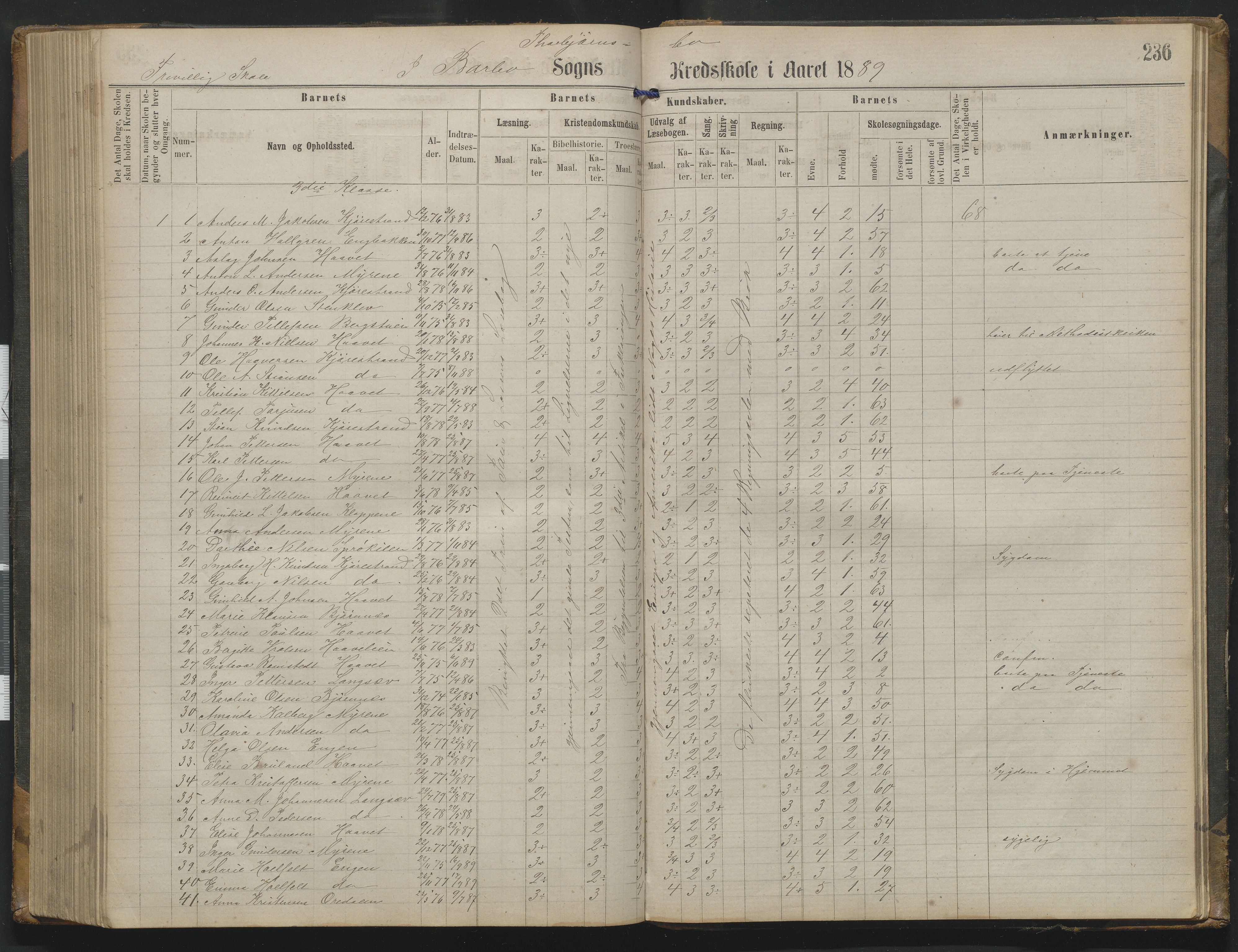 Arendal kommune, Katalog I, AAKS/KA0906-PK-I/07/L0342: Protokoll Torbjørnsbu skole, 1869-1890, p. 236