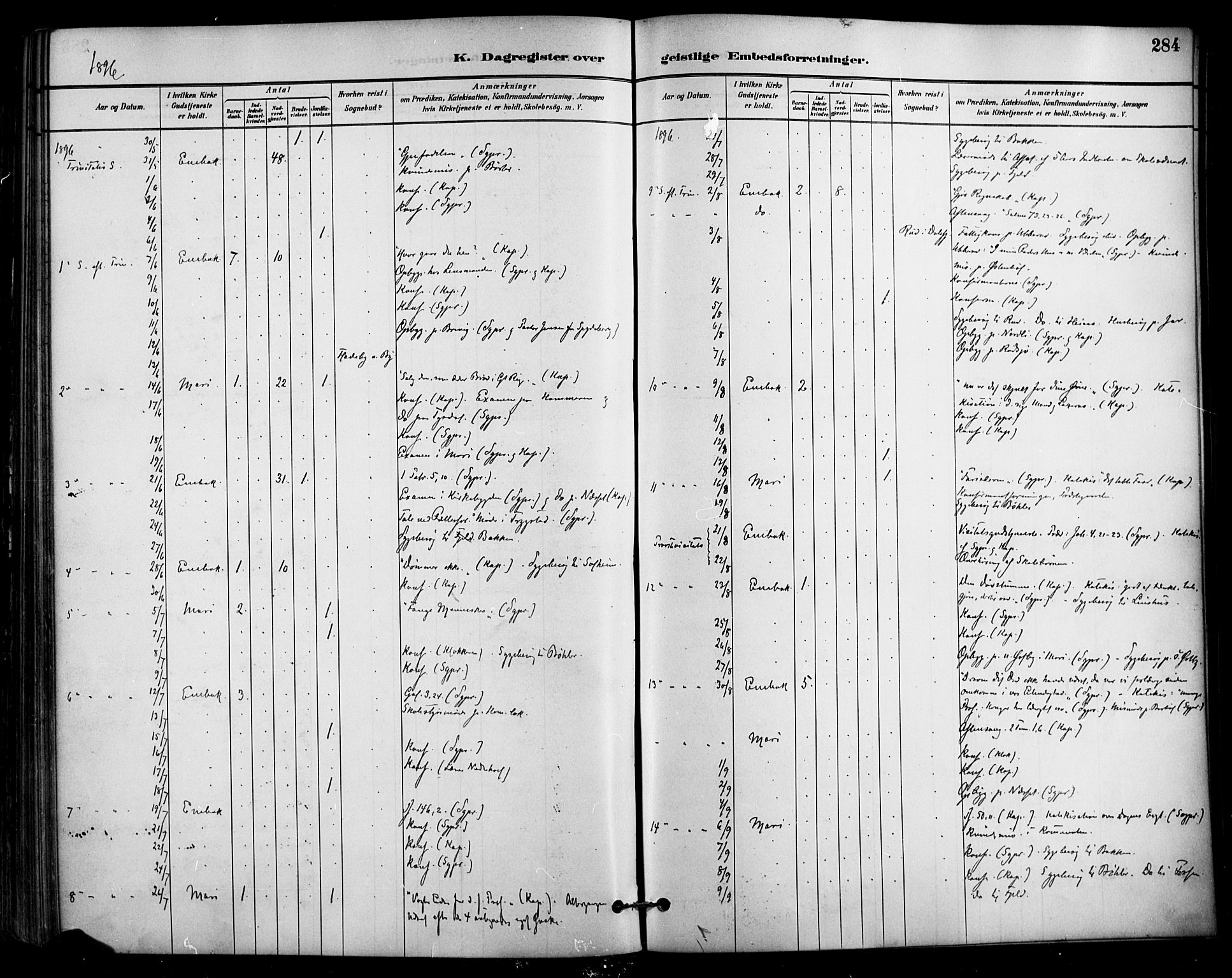Enebakk prestekontor Kirkebøker, SAO/A-10171c/F/Fa/L0016: Parish register (official) no. I 16, 1883-1898, p. 284