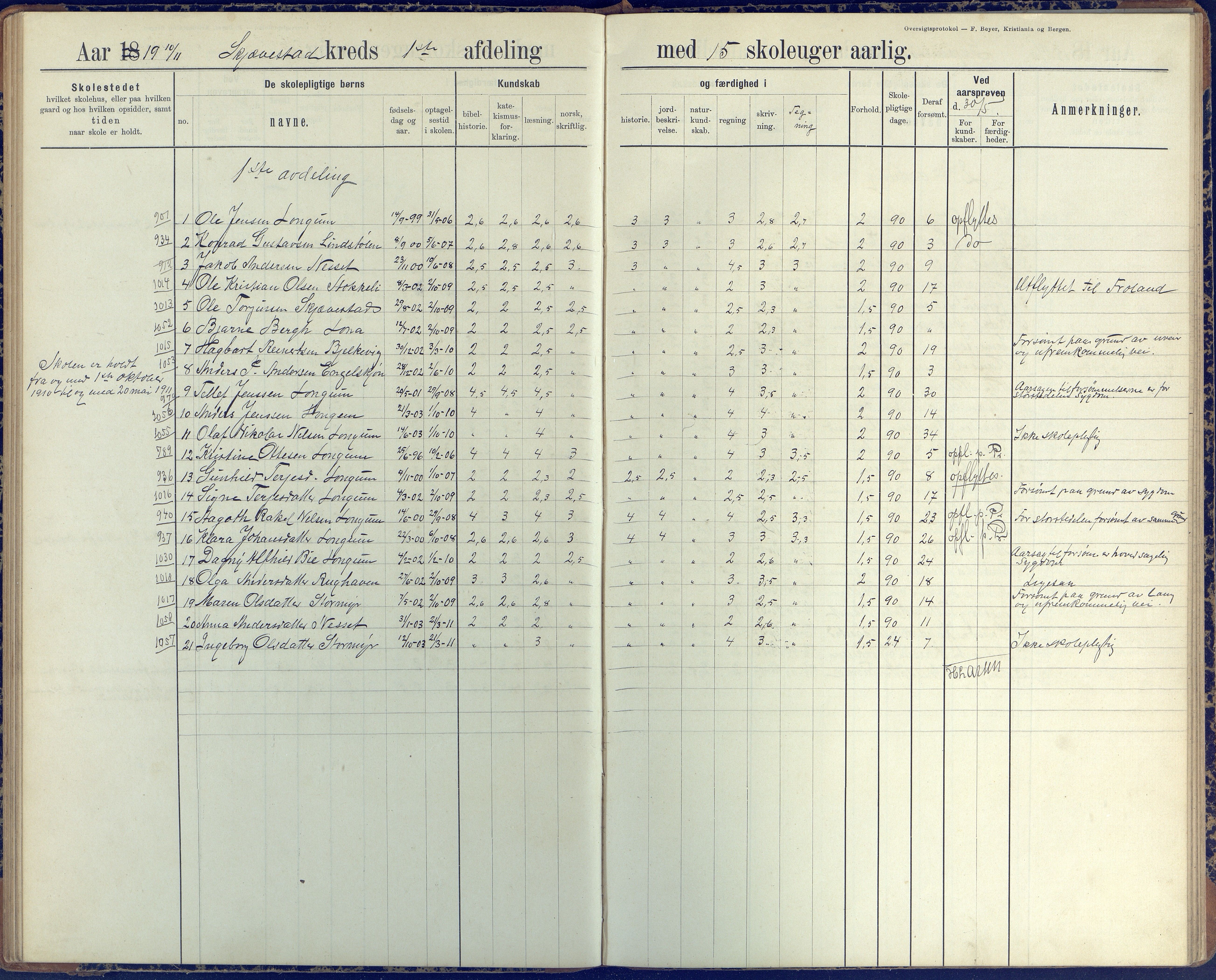 Austre Moland kommune, AAKS/KA0918-PK/09/09d/L0005: Skoleprotokoll, 1891-1951