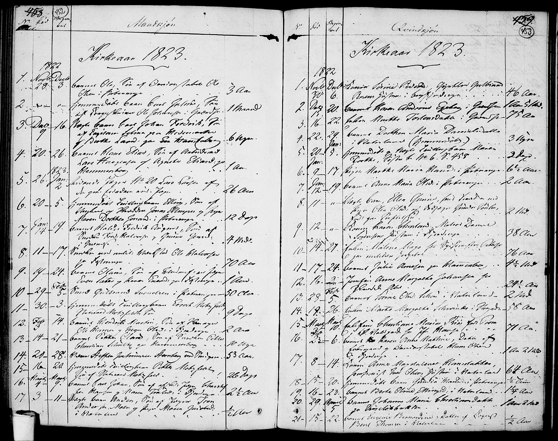 Garnisonsmenigheten Kirkebøker, SAO/A-10846/F/Fa/L0004: Parish register (official) no. 4, 1820-1828, p. 452-453