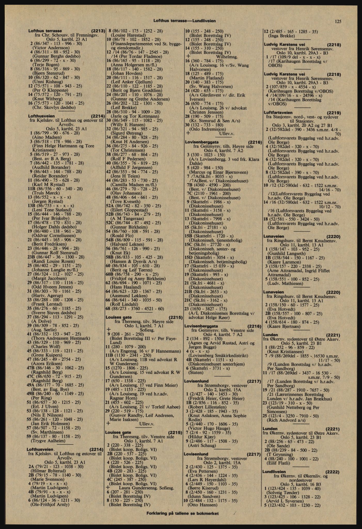 Kristiania/Oslo adressebok, PUBL/-, 1977-1978, p. 125