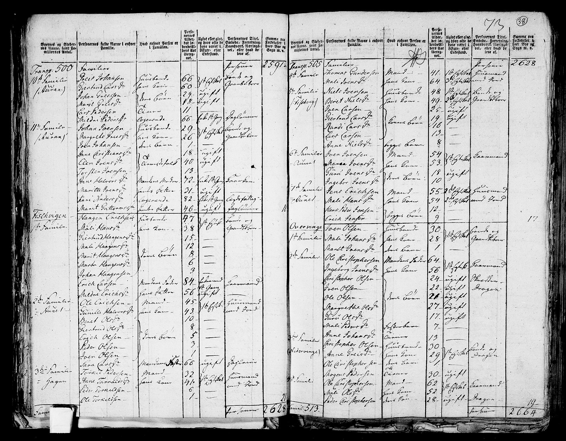 RA, 1801 census for 1714P Stjørdal, 1801, p. 37b-38a