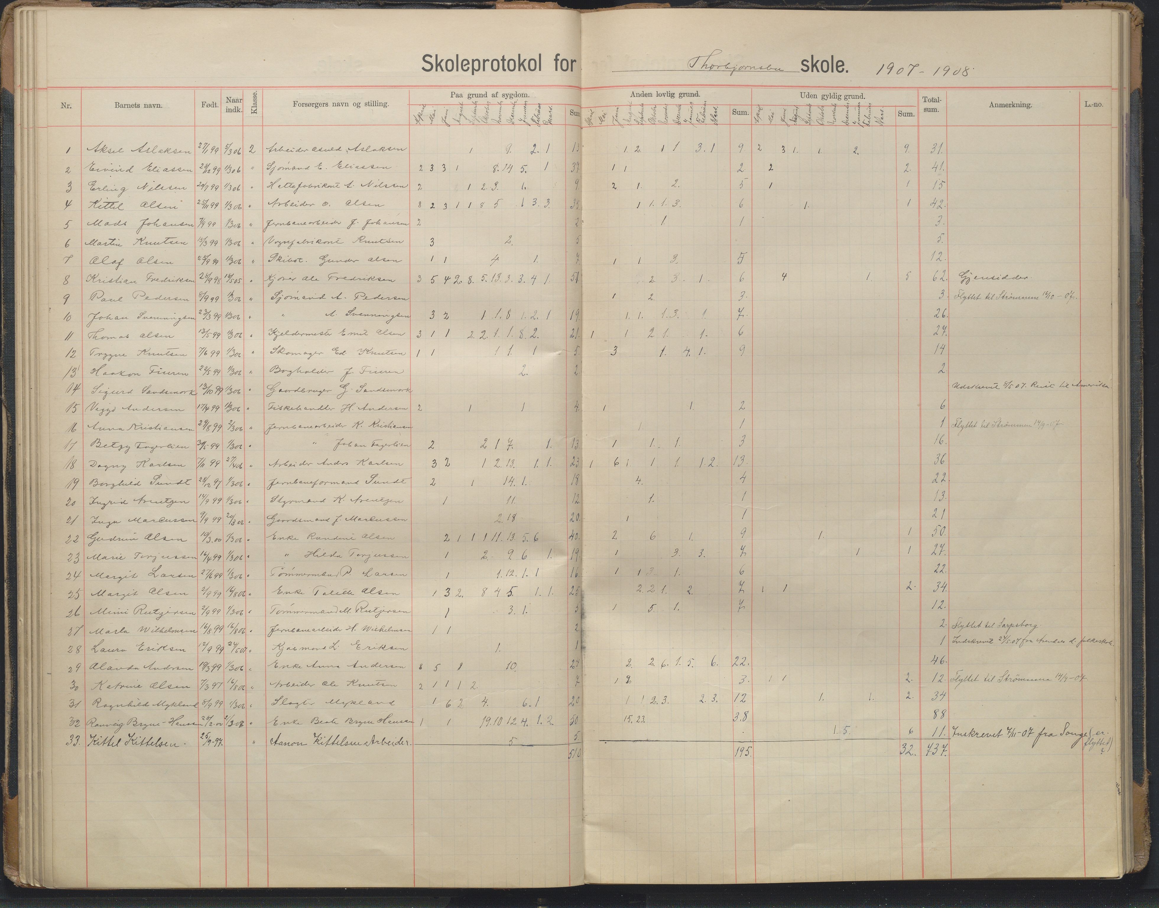 Arendal kommune, Katalog I, AAKS/KA0906-PK-I/07/L0343: Hovedbok Barbu skole, 1913-1914