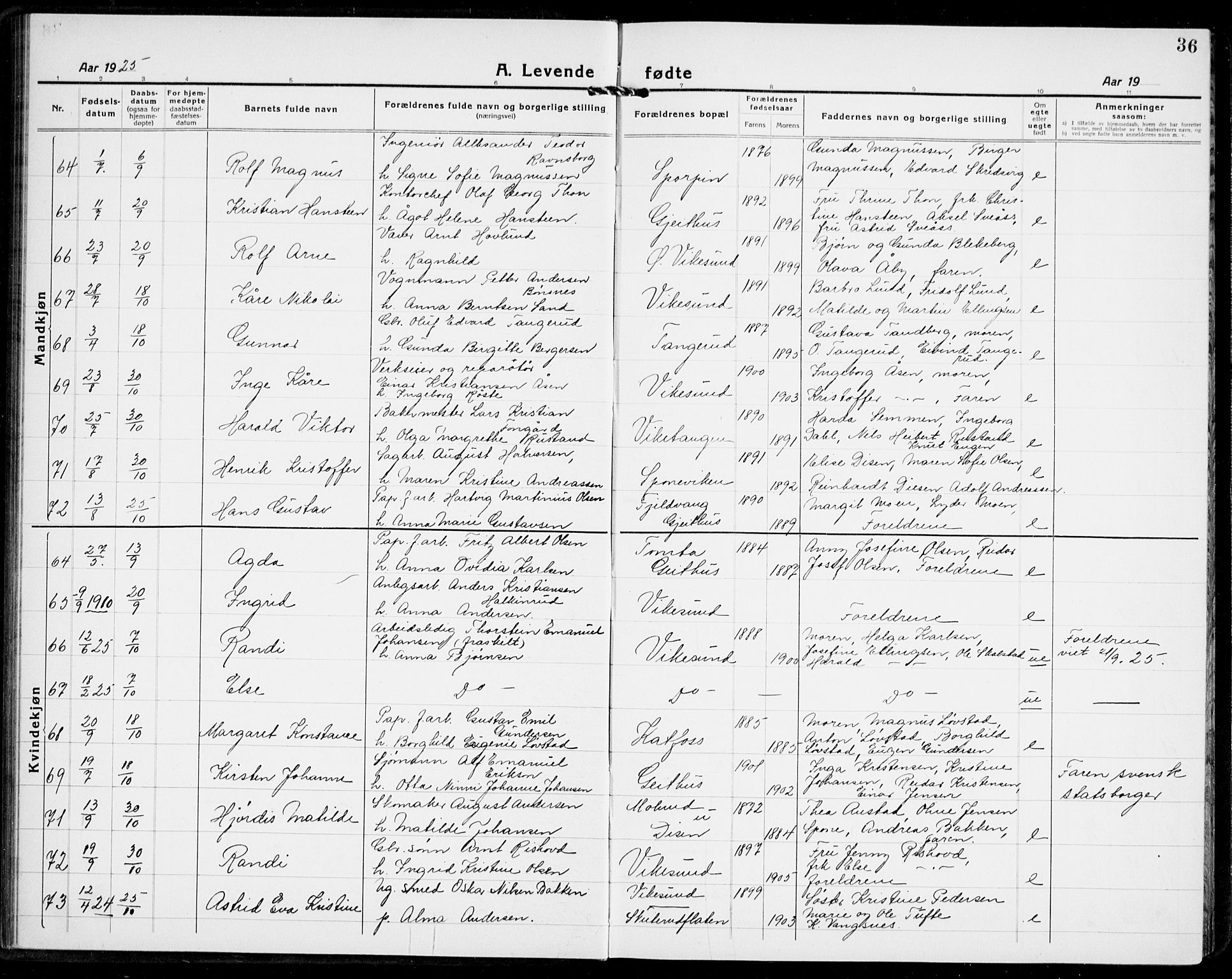 Modum kirkebøker, AV/SAKO-A-234/G/Ga/L0012: Parish register (copy) no. I 12, 1923-1933, p. 36