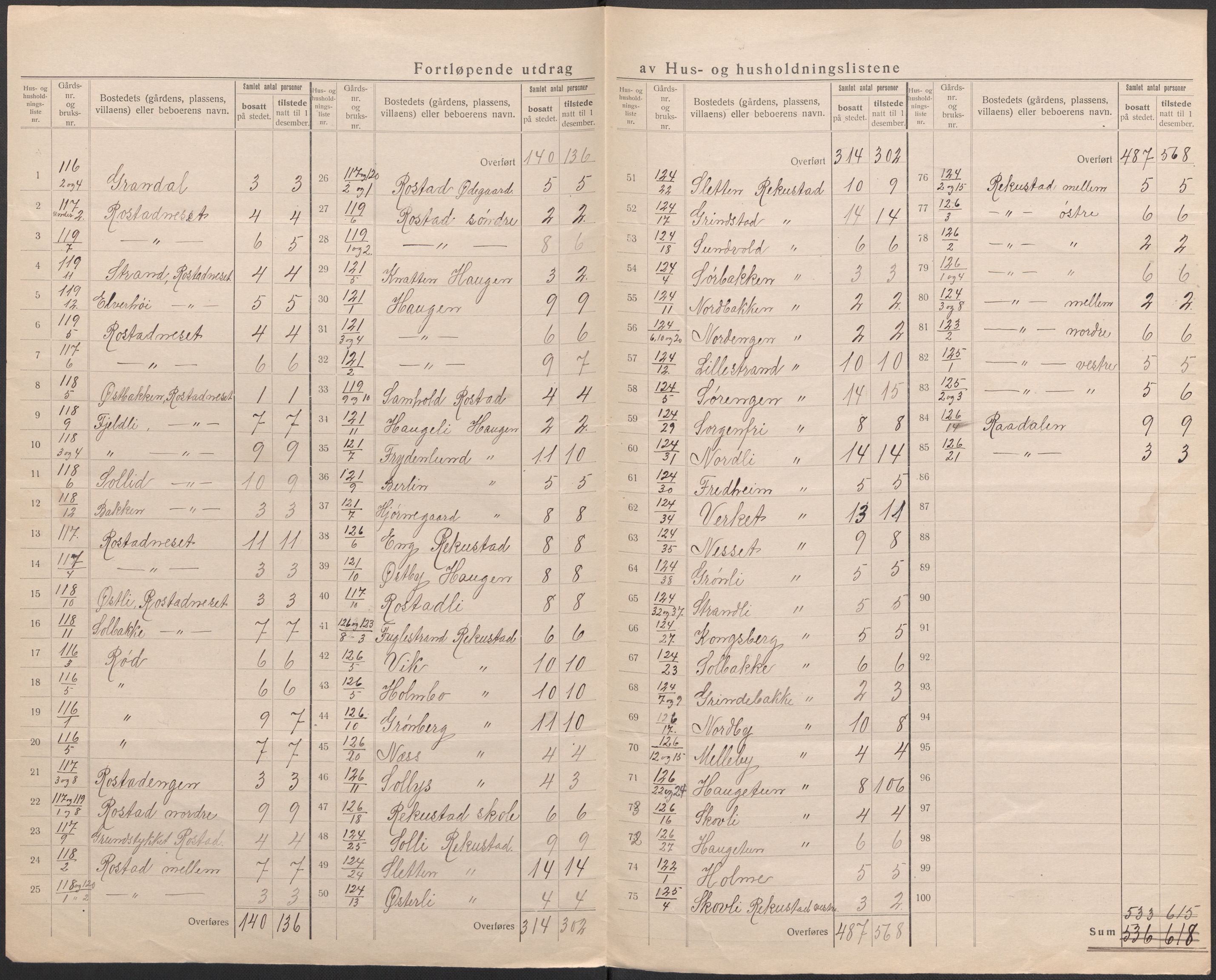 SAO, 1920 census for Rolvsøy, 1920, p. 11