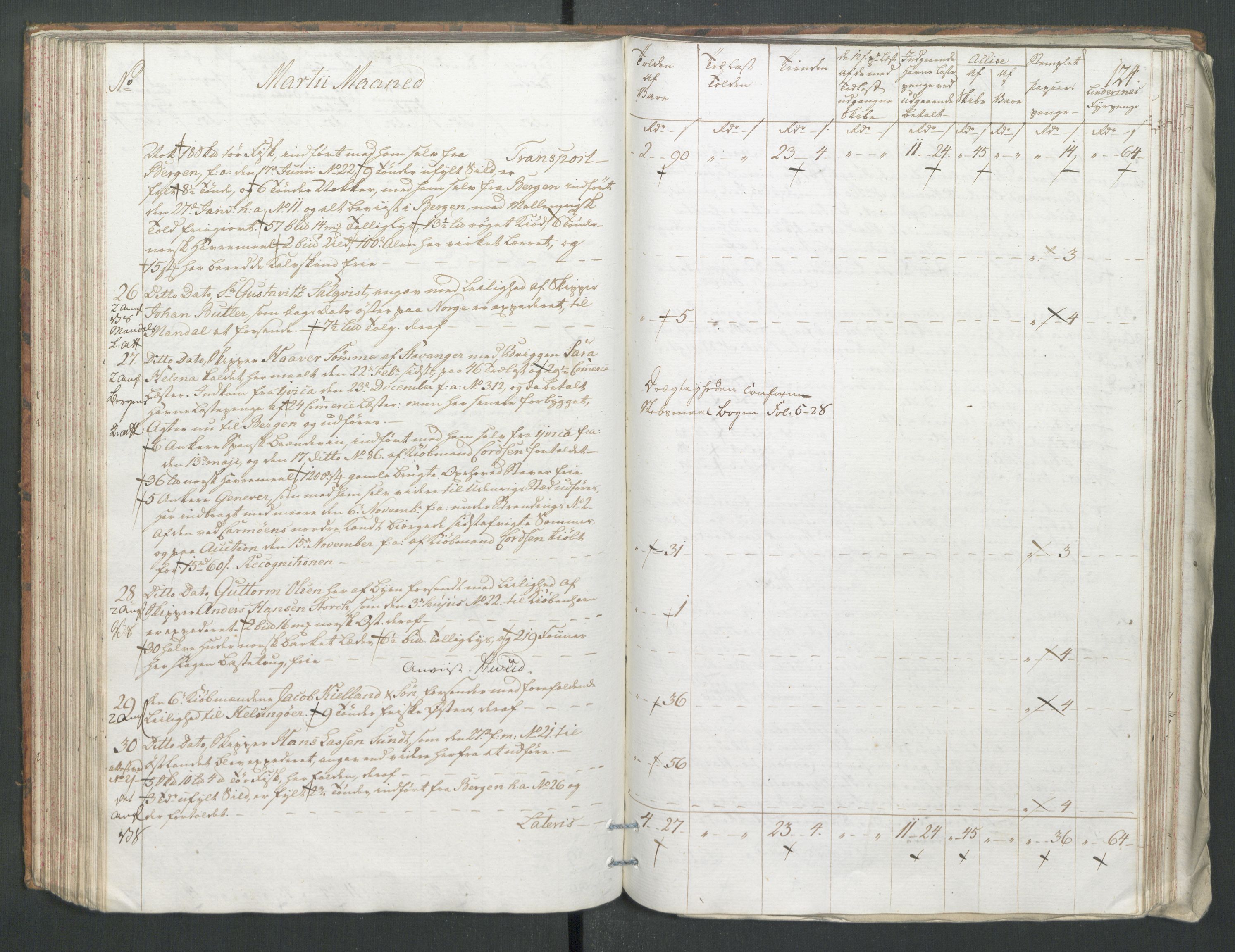 Generaltollkammeret, tollregnskaper, AV/RA-EA-5490/R22/L0056/0001: Tollregnskaper Stavanger / Tollbok, 1794, p. 123b-124a