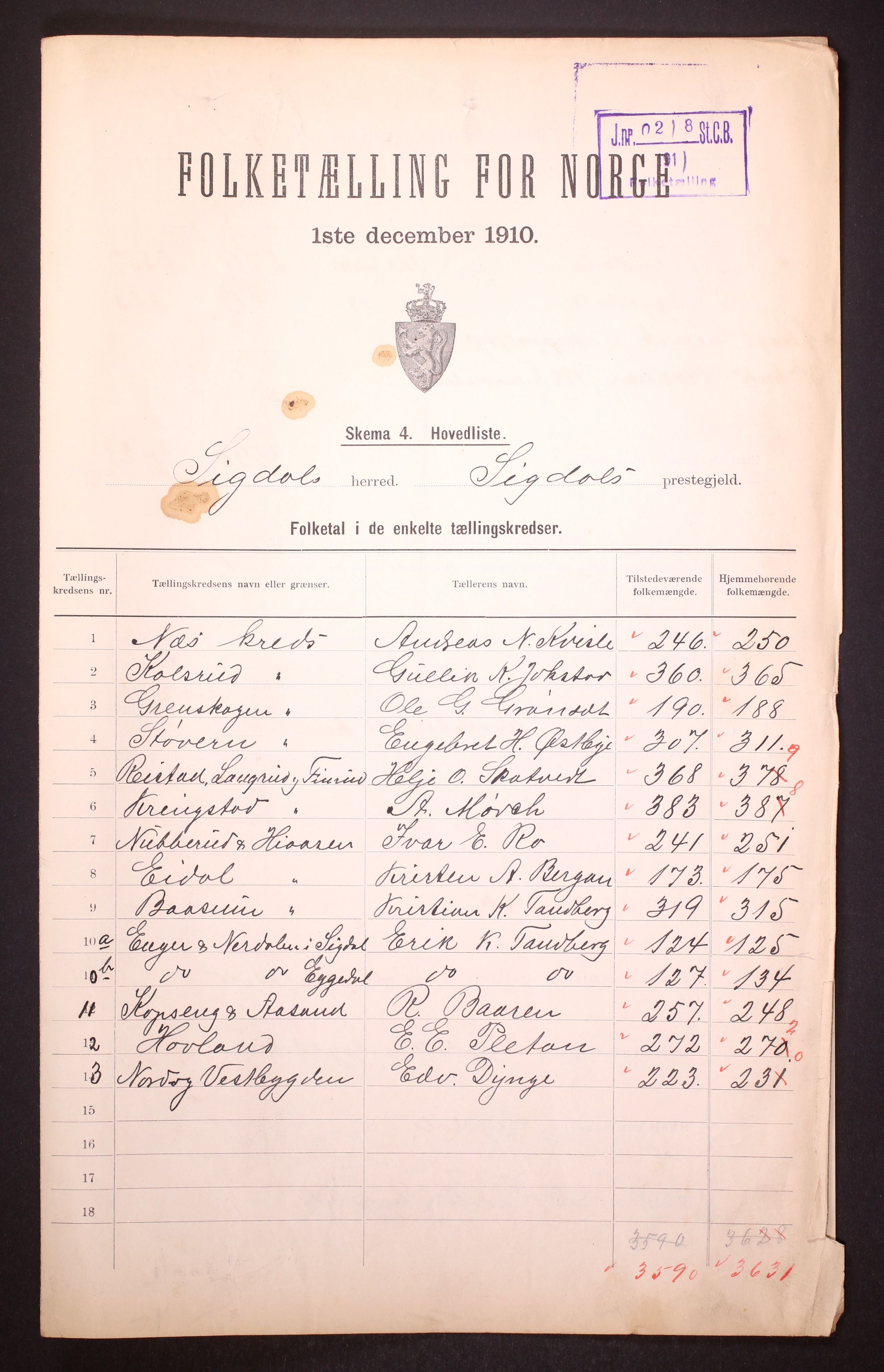 RA, 1910 census for Sigdal, 1910, p. 2