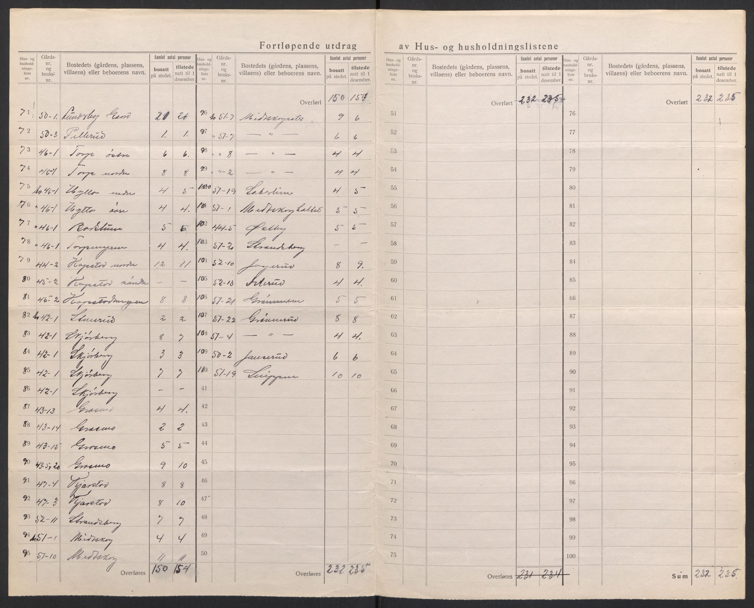 SAH, 1920 census for Eidskog, 1920, p. 41