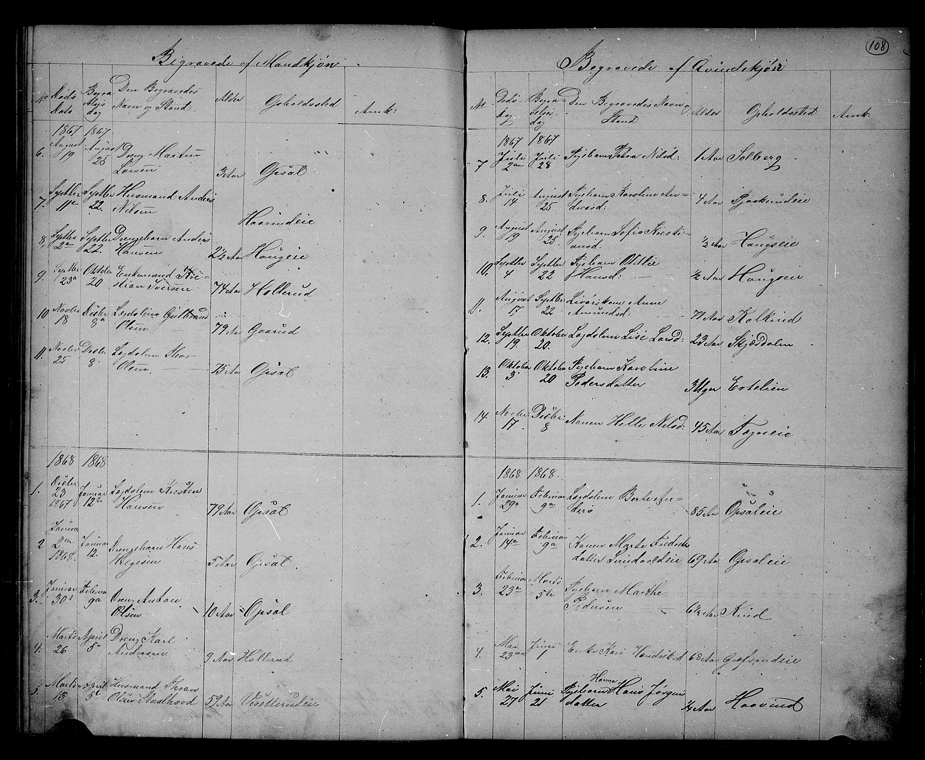 Hole kirkebøker, SAKO/A-228/G/Gb/L0001: Parish register (copy) no. II 1, 1859-1878, p. 108