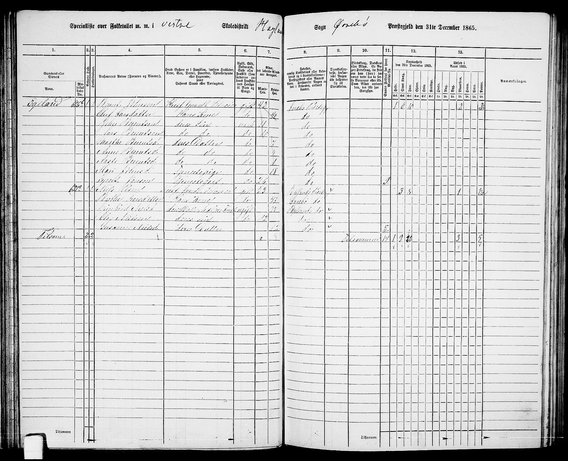 RA, 1865 census for Øvrebø, 1865, p. 66