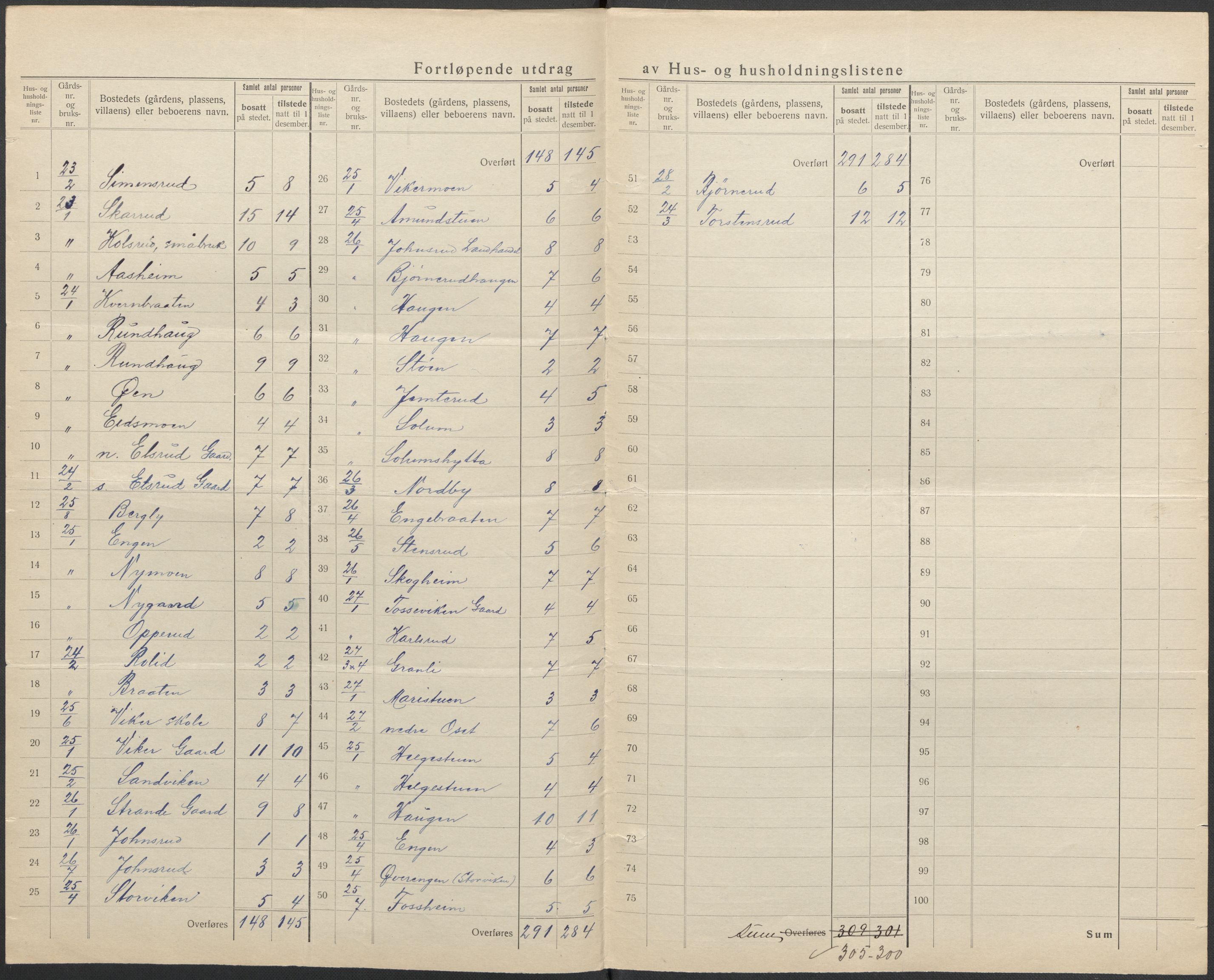 SAKO, 1920 census for Ådal, 1920, p. 31