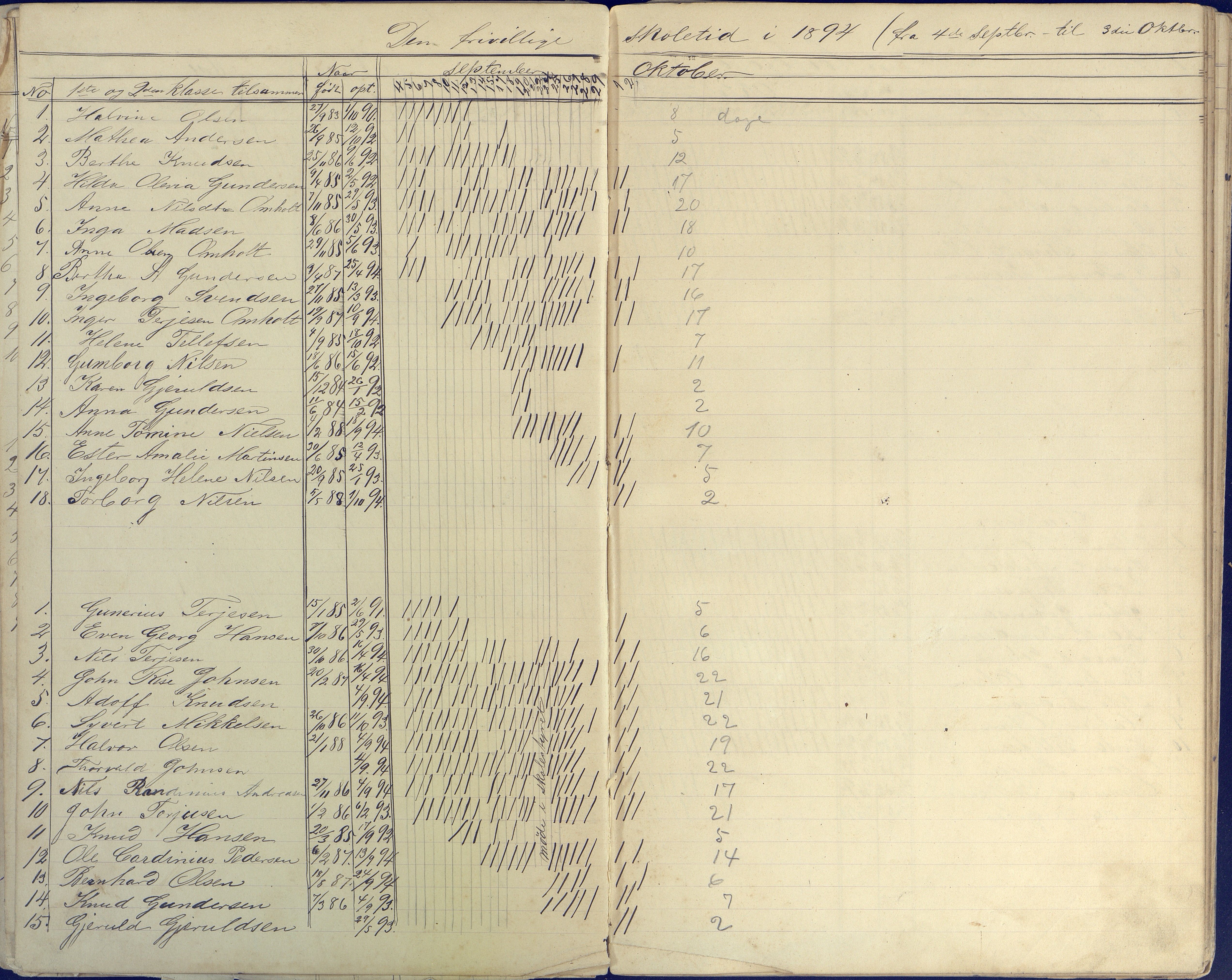 Øyestad kommune frem til 1979, AAKS/KA0920-PK/06/06E/L0004: Dagbok ,nederste klasse, 1884-1898