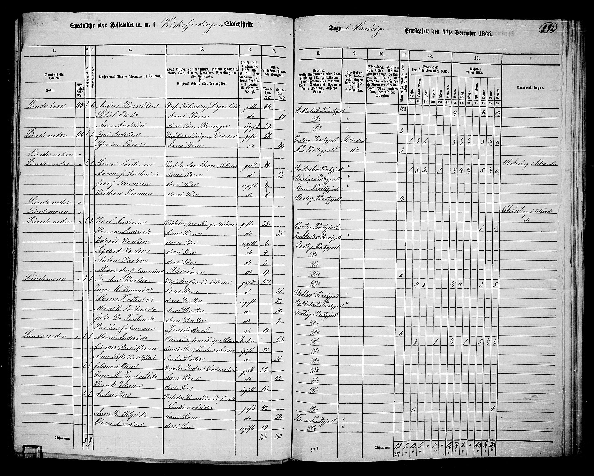 RA, 1865 census for Varteig, 1865, p. 15