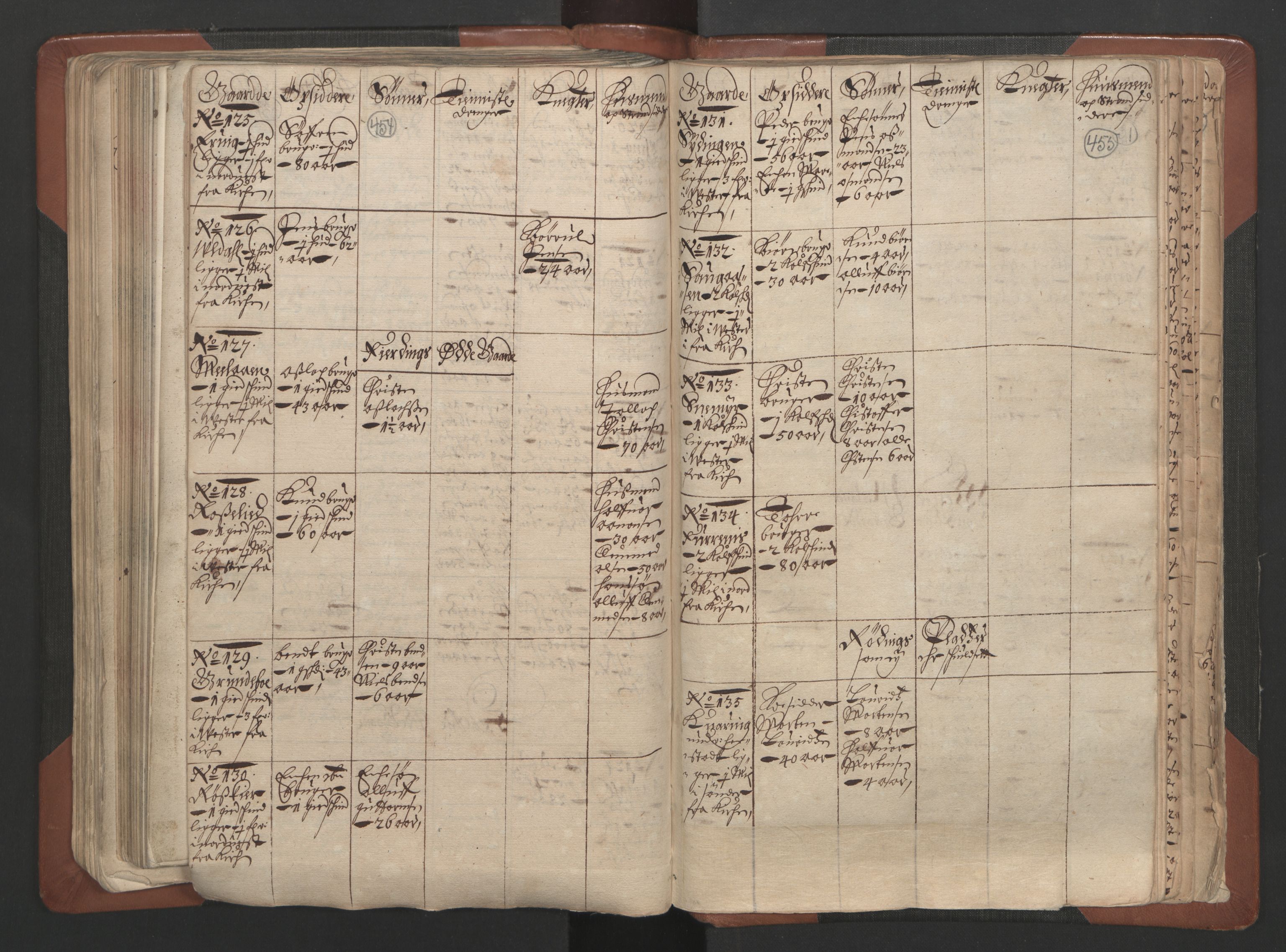 RA, Bailiff's Census 1664-1666, no. 7: Nedenes fogderi, 1664-1666, p. 454-455