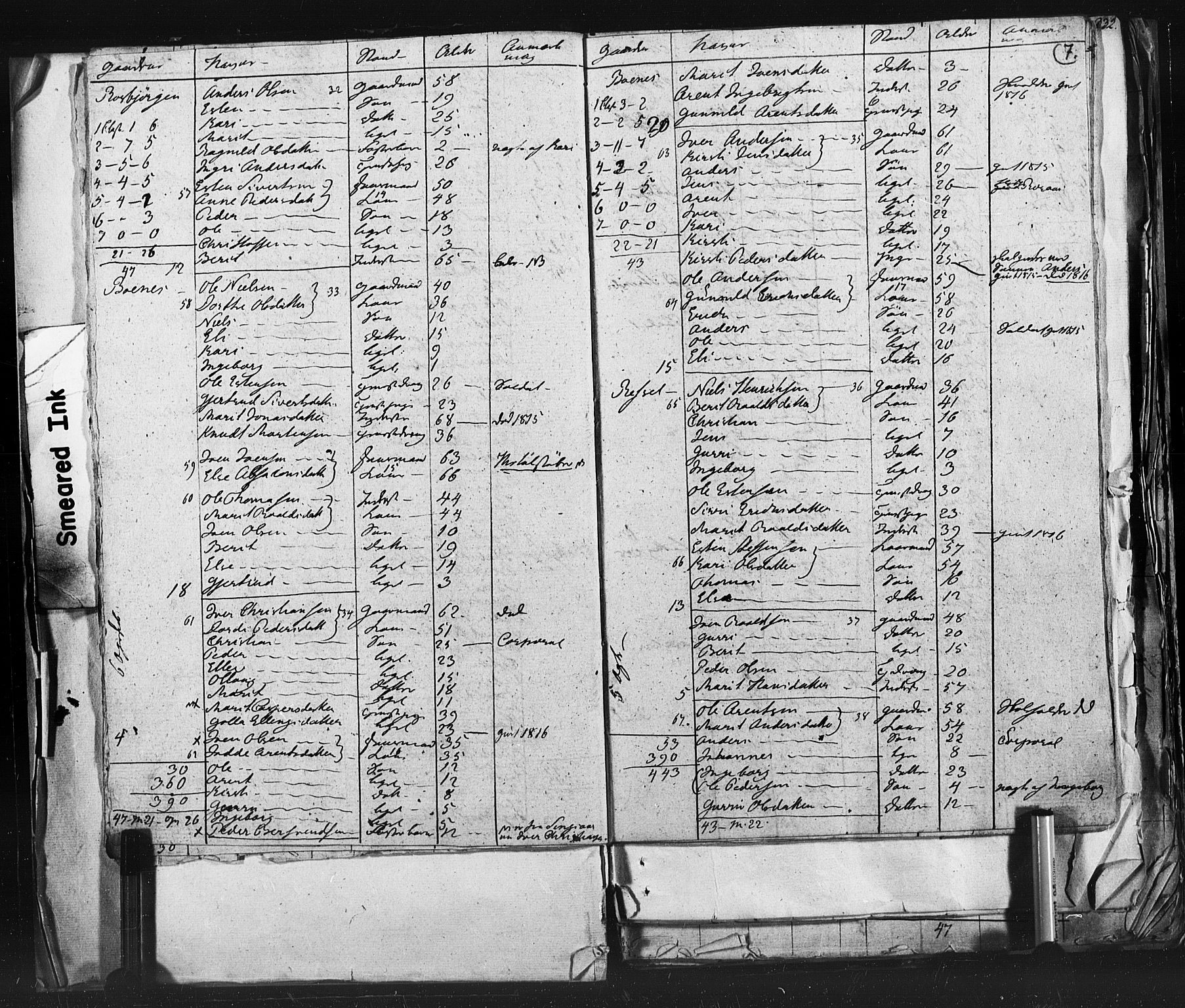 SAT, 1815 Census for Støren parish, 1815, p. 7