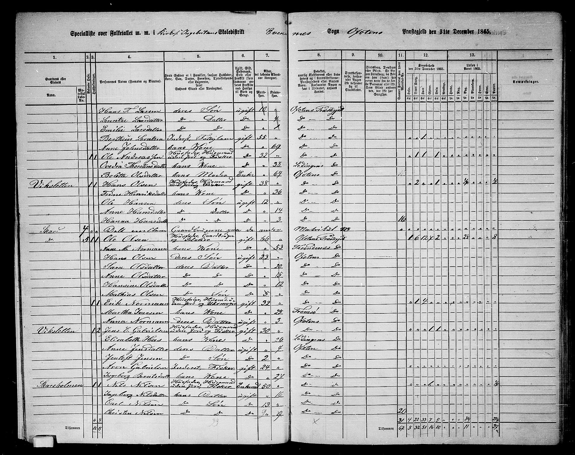 RA, 1865 census for Ofoten, 1865, p. 14
