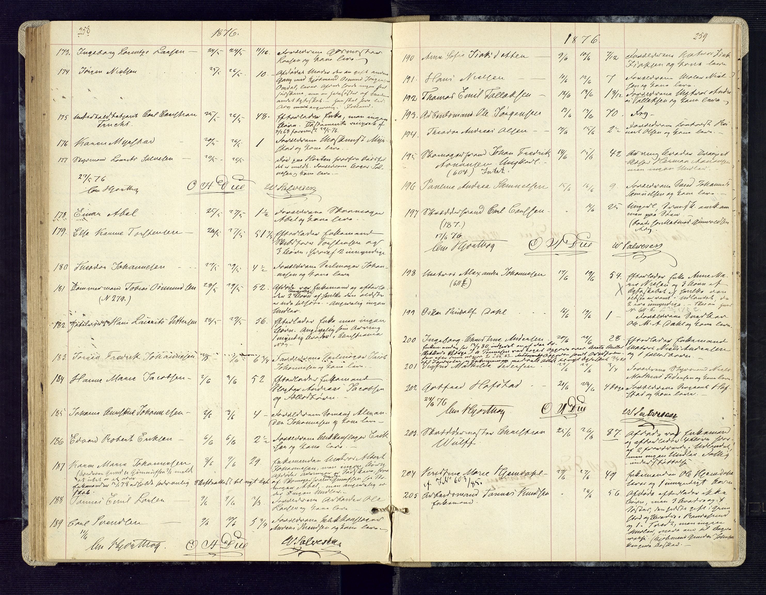 Kristiansand byrett, AV/SAK-1223-0001/H/Ha/L0005: Anmeldte dødsfall, 1860-1878, p. 258-259