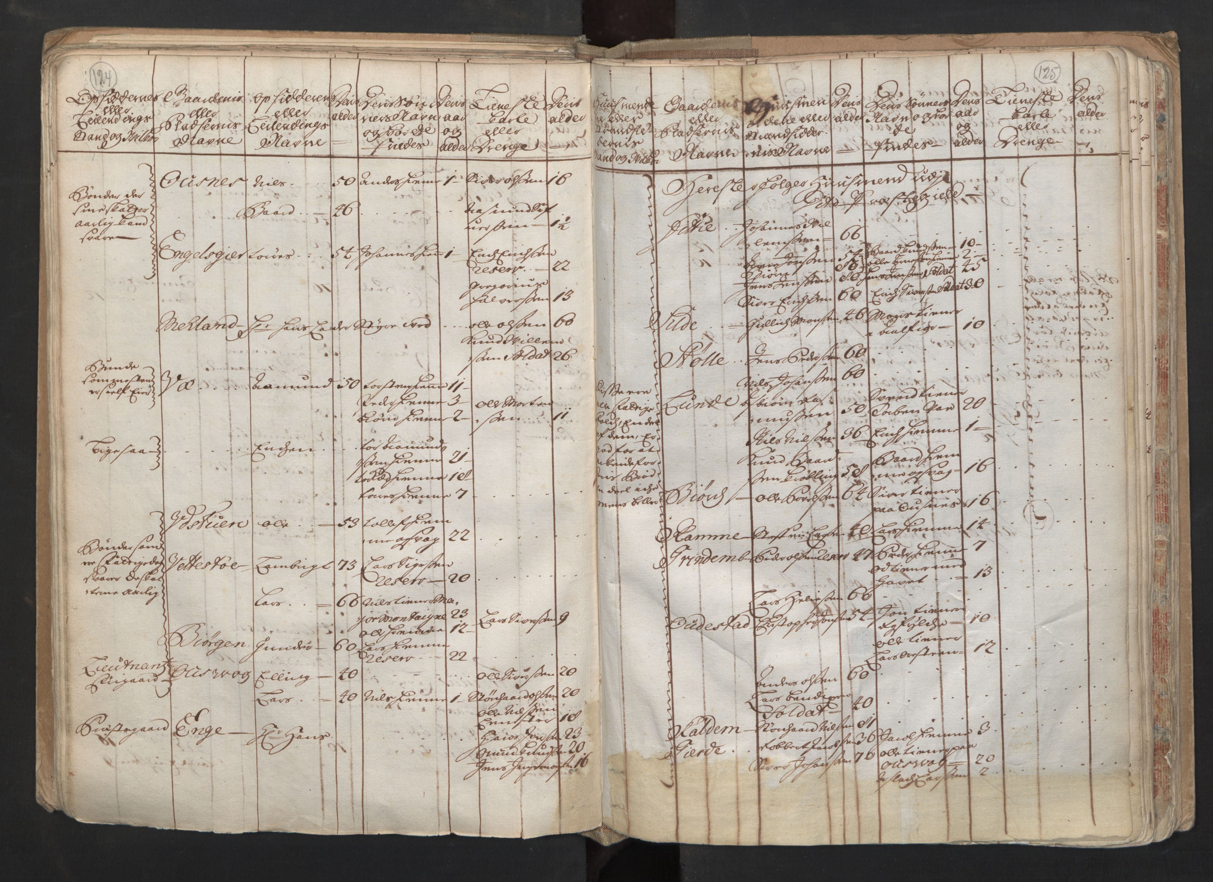 RA, Census (manntall) 1701, no. 6: Sunnhordland fogderi and Hardanger fogderi, 1701, p. 124-125