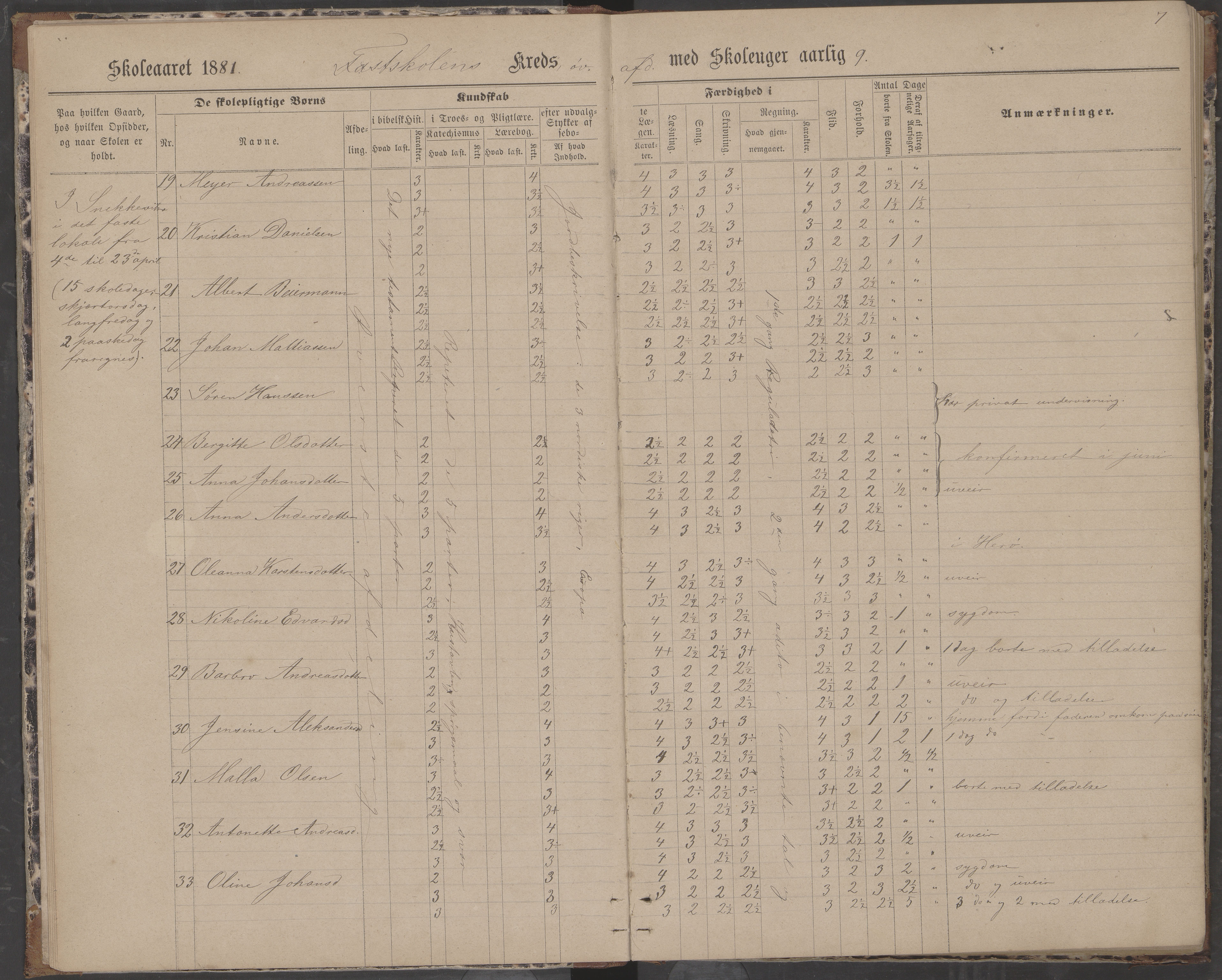 Dønna kommune. Dønnes fastskole, AIN/K-18270.510.01/442/L0004: Skoleprotokoll, 1880-1887