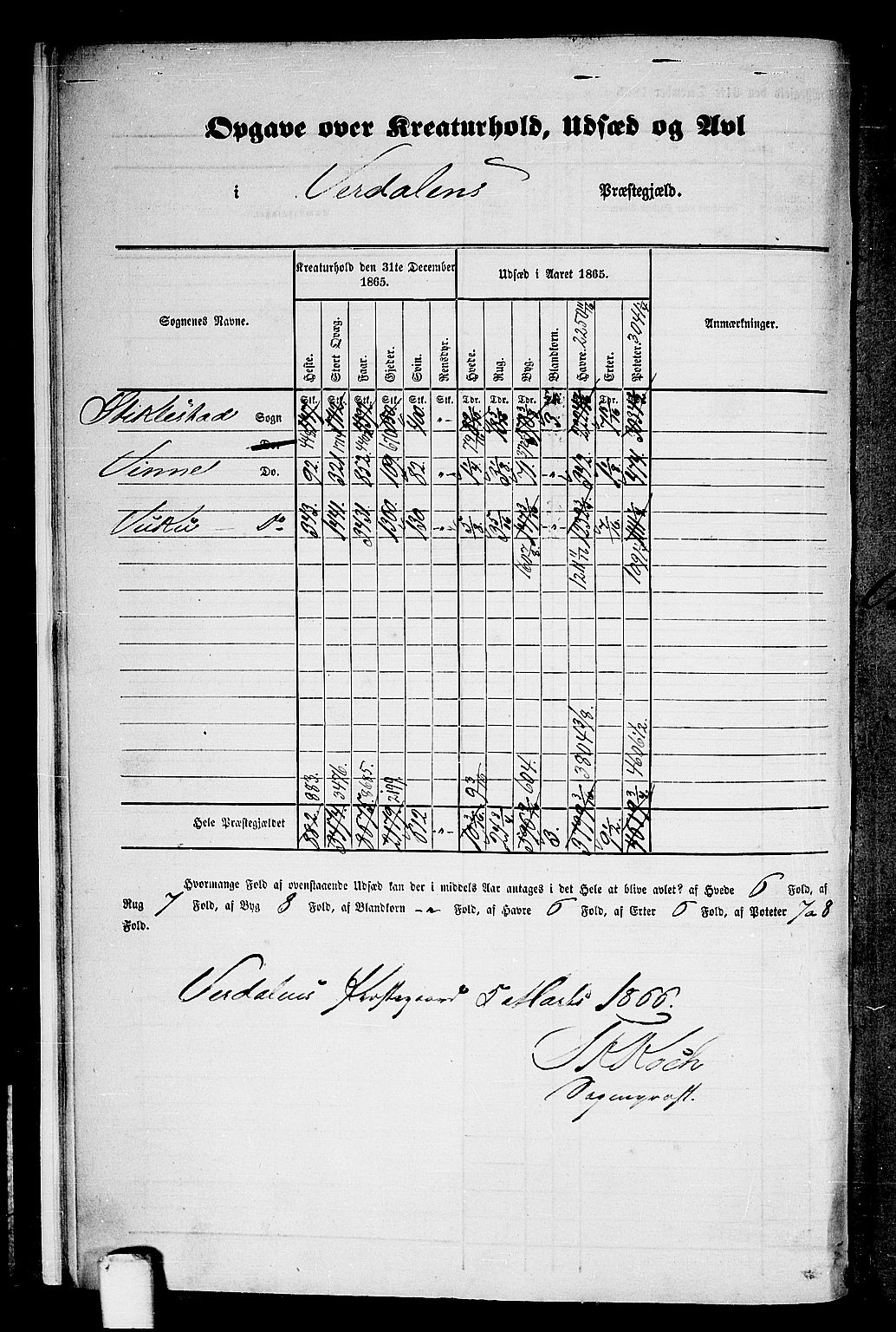 RA, 1865 census for Verdal, 1865, p. 11