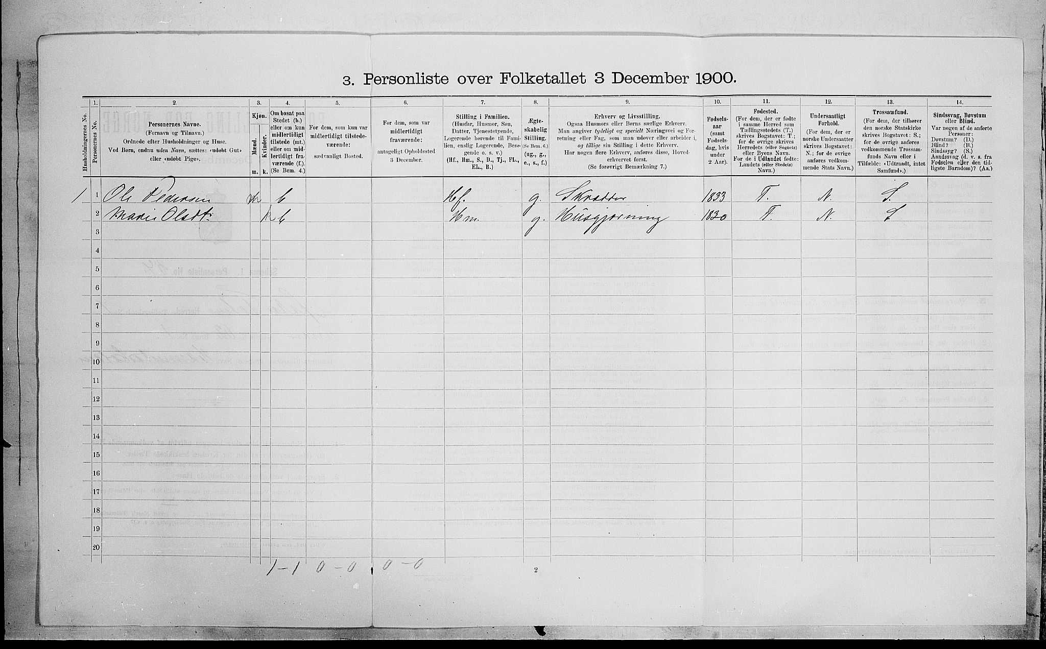 SAH, 1900 census for Østre Toten, 1900, p. 1891