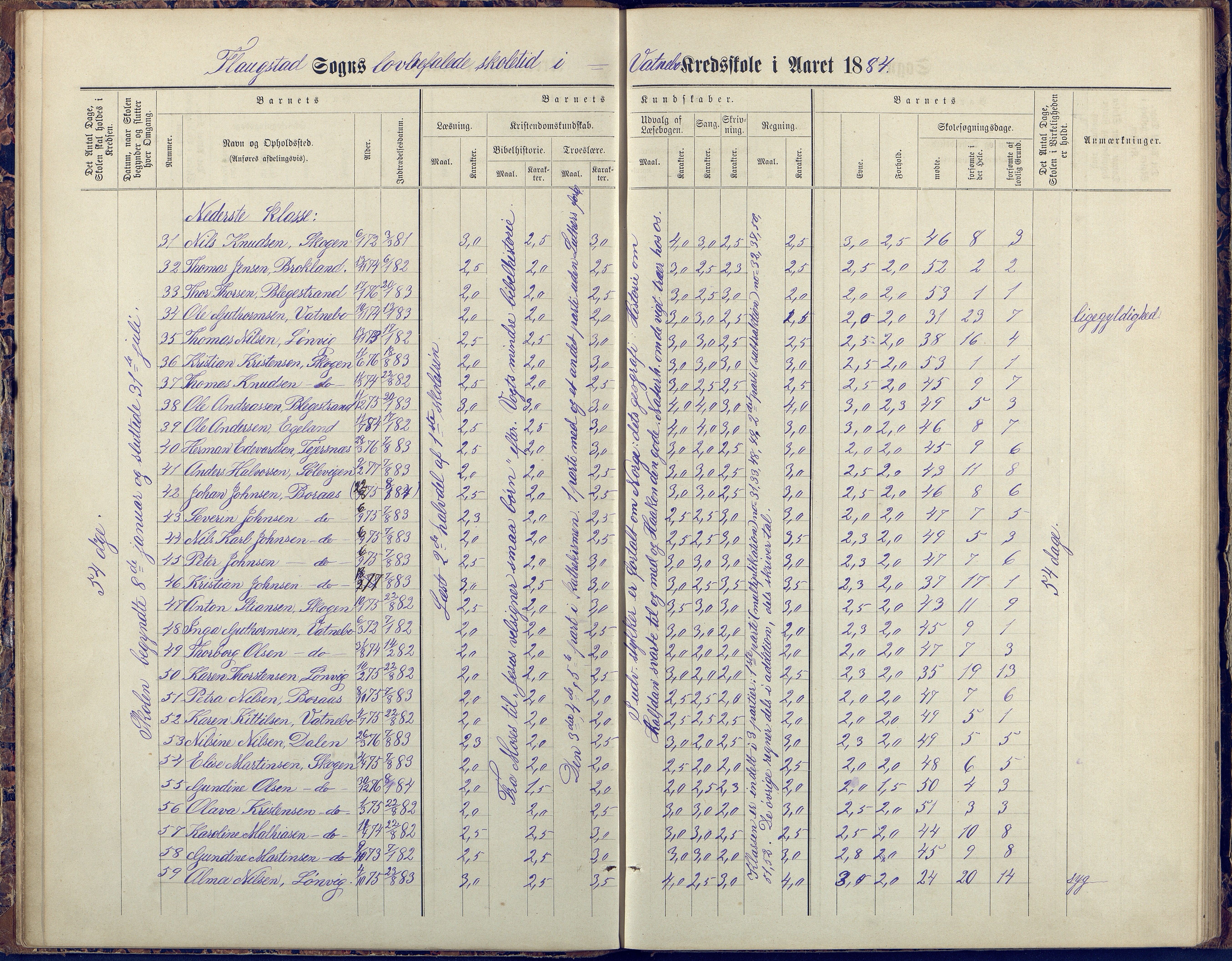 Flosta kommune, Vatnebu skole, AAKS/KA0916-550d/F3/L0002: Skoleprotokoll, 1878-1906