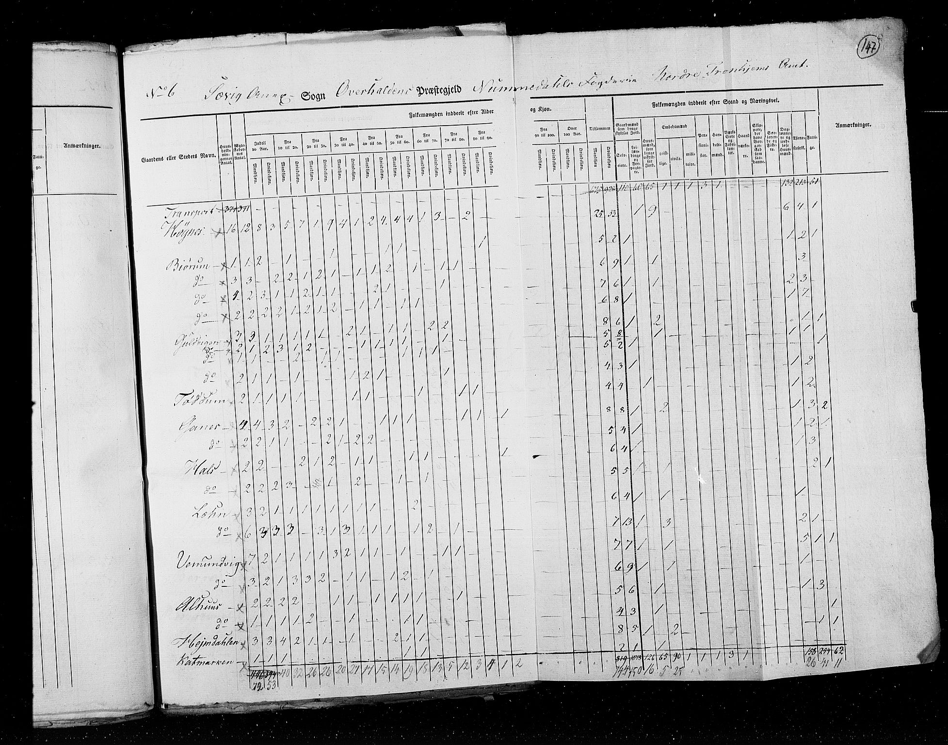 RA, Census 1825, vol. 17: Nordre Trondhjem amt, 1825, p. 147