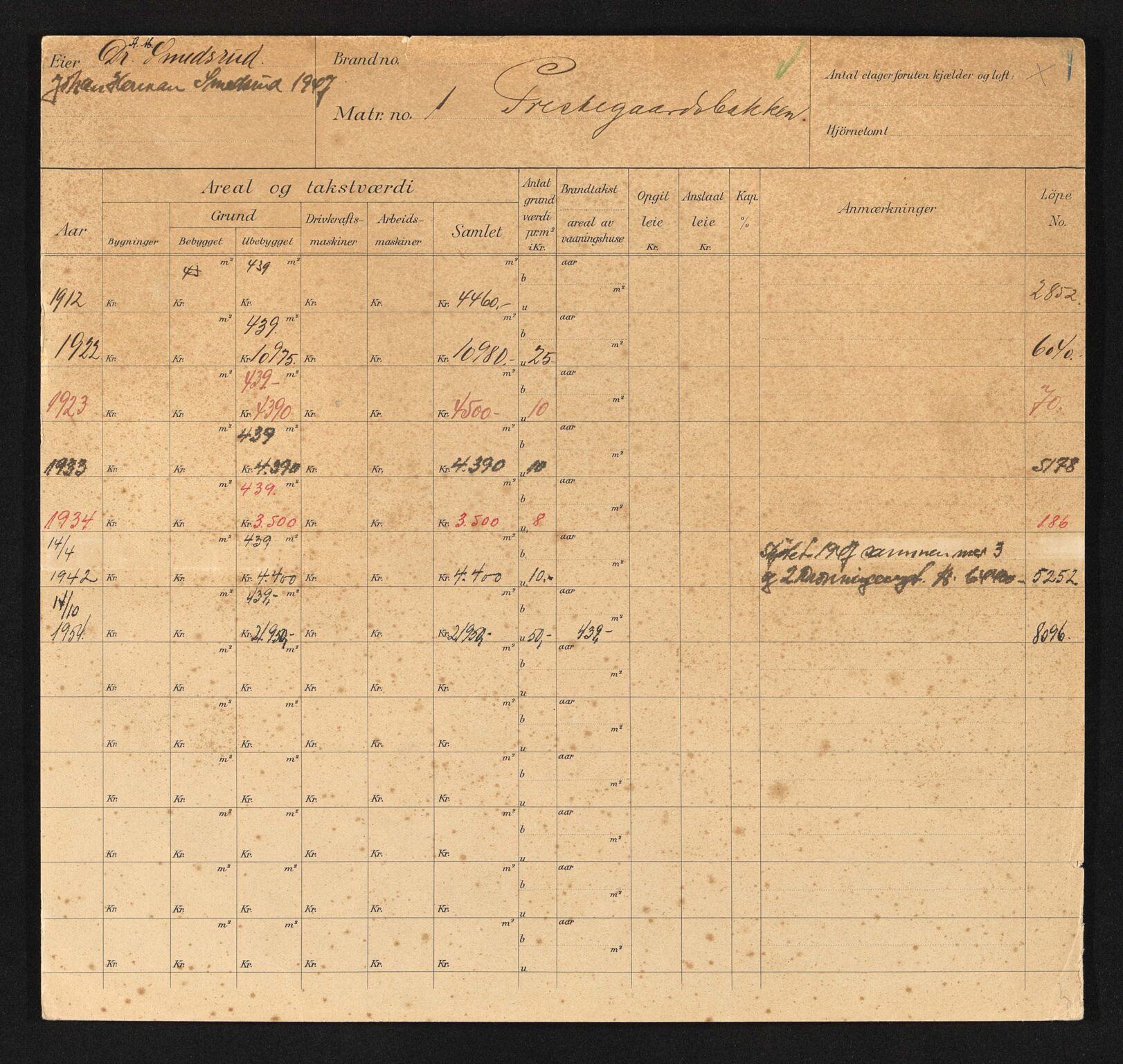 Stavanger kommune. Skattetakstvesenet, BYST/A-0440/F/Fa/Faa/L0036/0006: Skattetakstkort / Prestegårdsbakken 1 - Prinsens gate 54