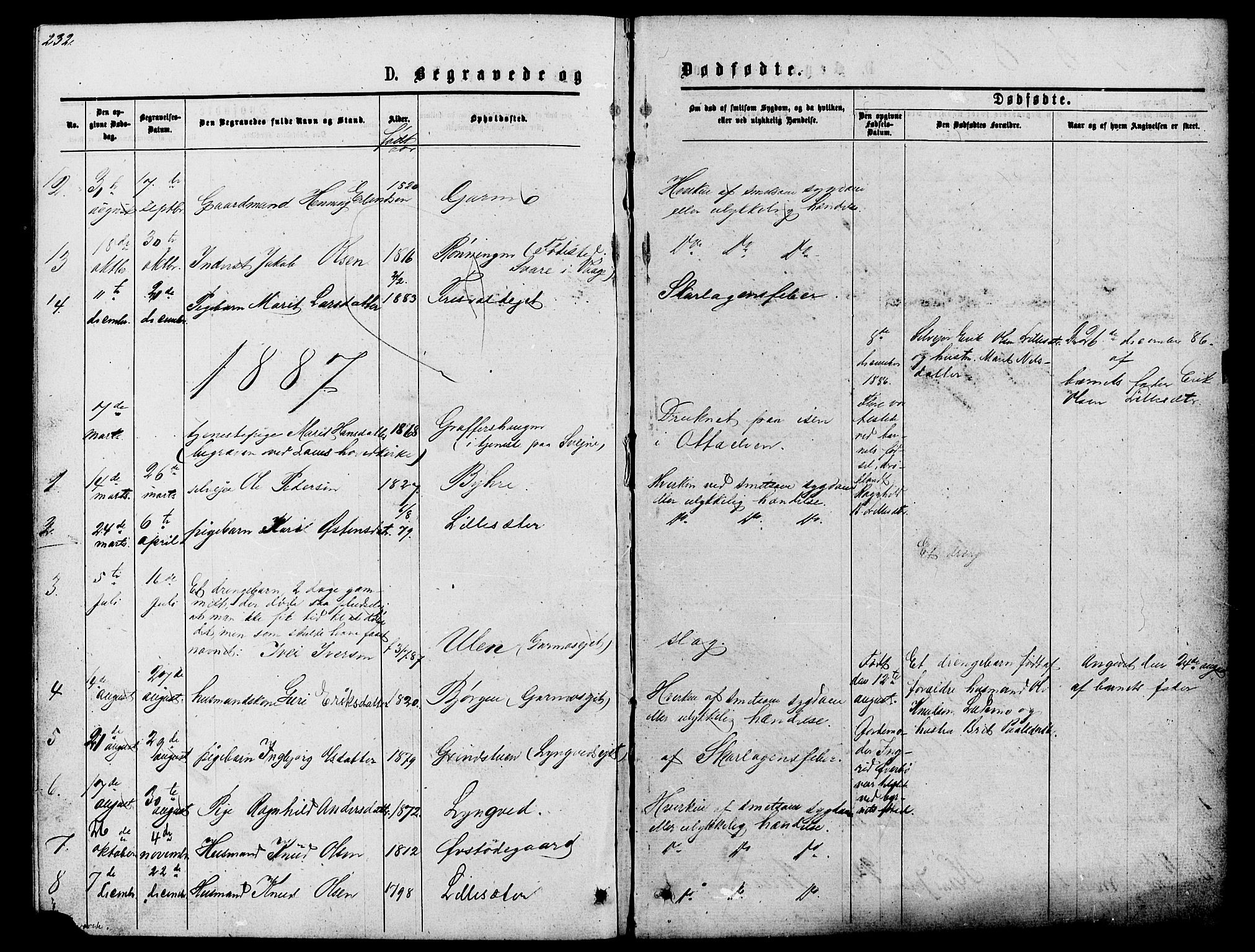Lom prestekontor, SAH/PREST-070/L/L0005: Parish register (copy) no. 5, 1876-1901, p. 232-233