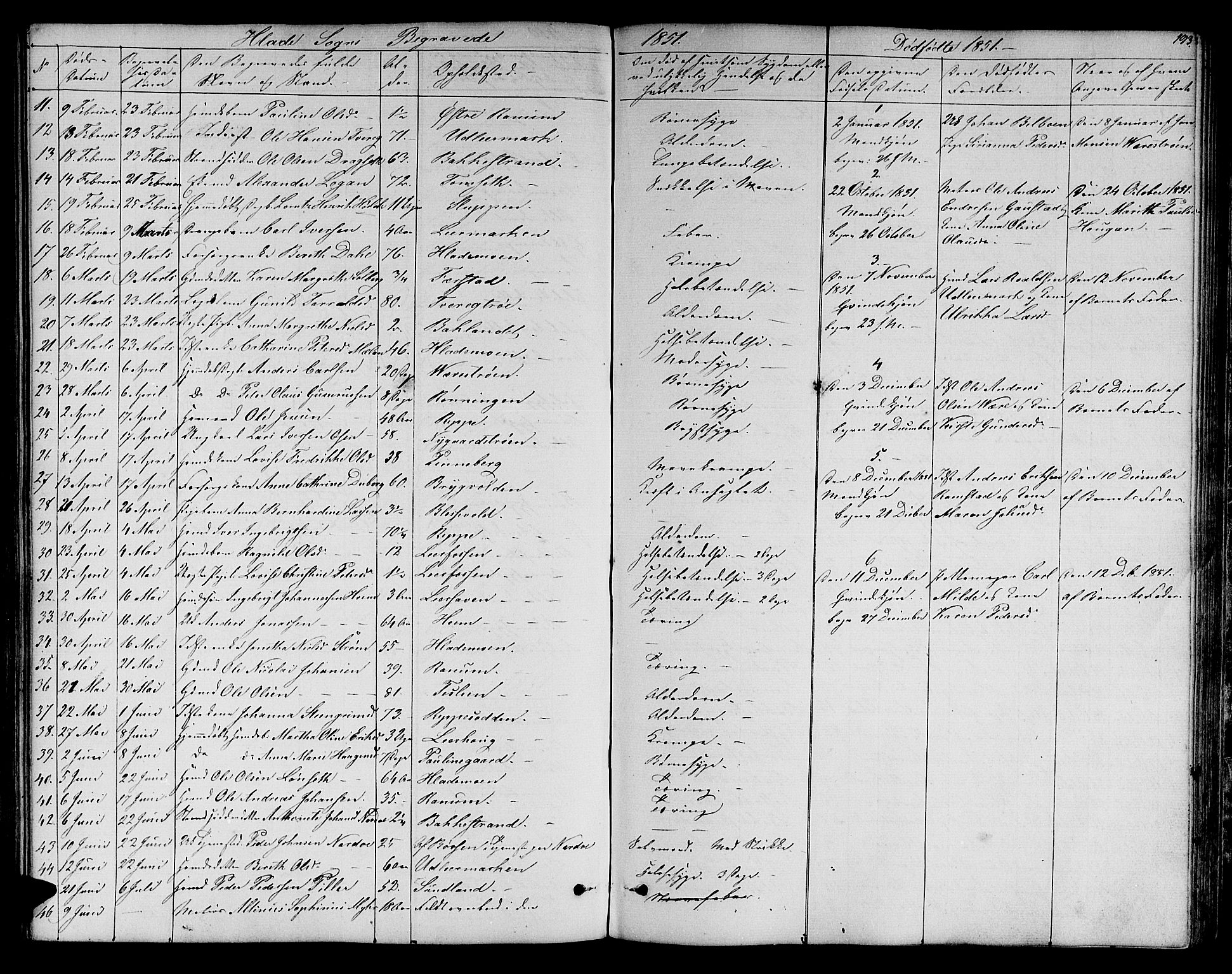 Ministerialprotokoller, klokkerbøker og fødselsregistre - Sør-Trøndelag, SAT/A-1456/606/L0310: Parish register (copy) no. 606C06, 1850-1859, p. 193
