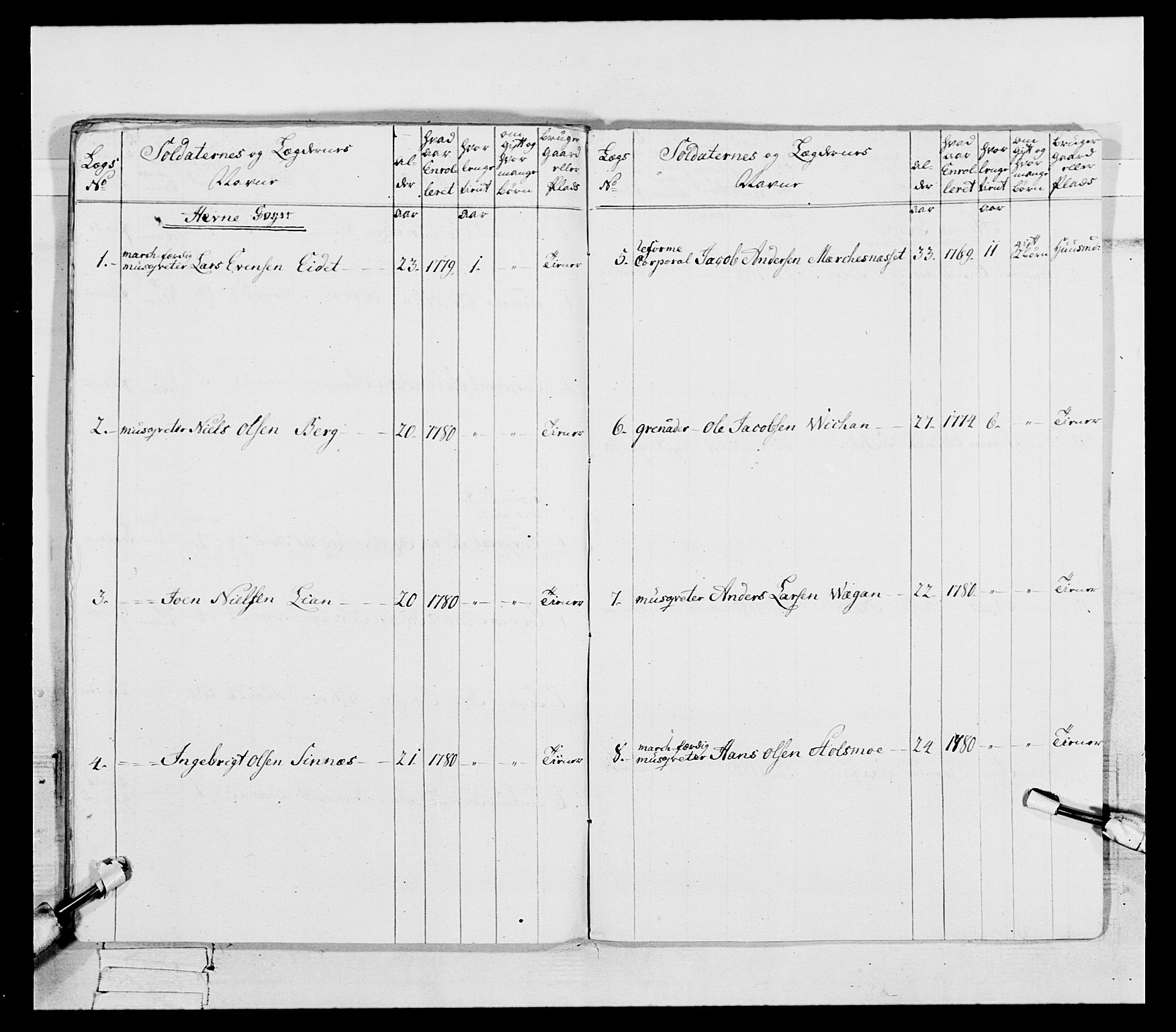 Generalitets- og kommissariatskollegiet, Det kongelige norske kommissariatskollegium, RA/EA-5420/E/Eh/L0087: 3. Trondheimske nasjonale infanteriregiment, 1780, p. 169