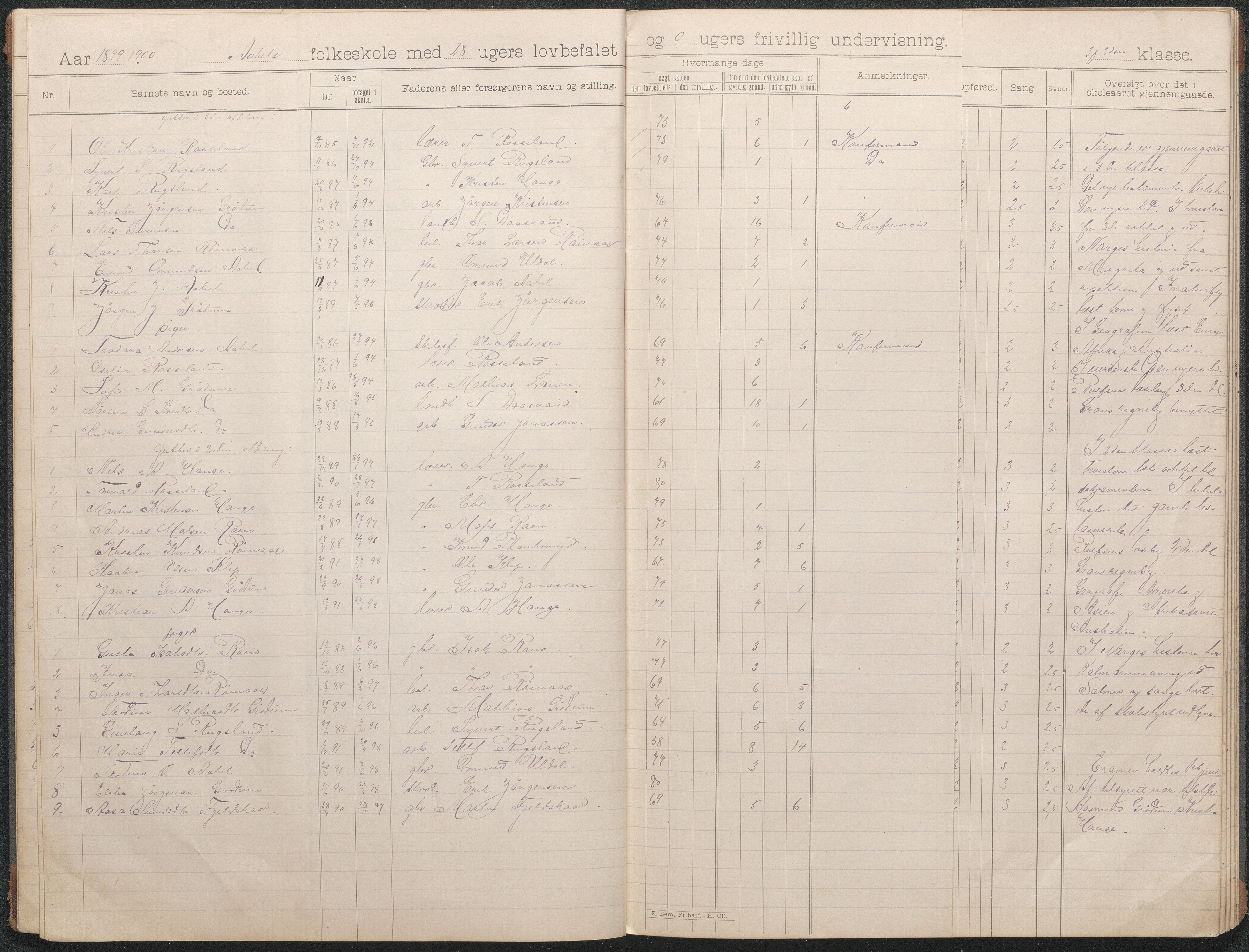 Birkenes kommune, Åbål, Svaland og Røynås skolekretser, AAMA/KA0928-550h_91/F02/L0002: Skoleprotokoll Åbål, 1897-1907