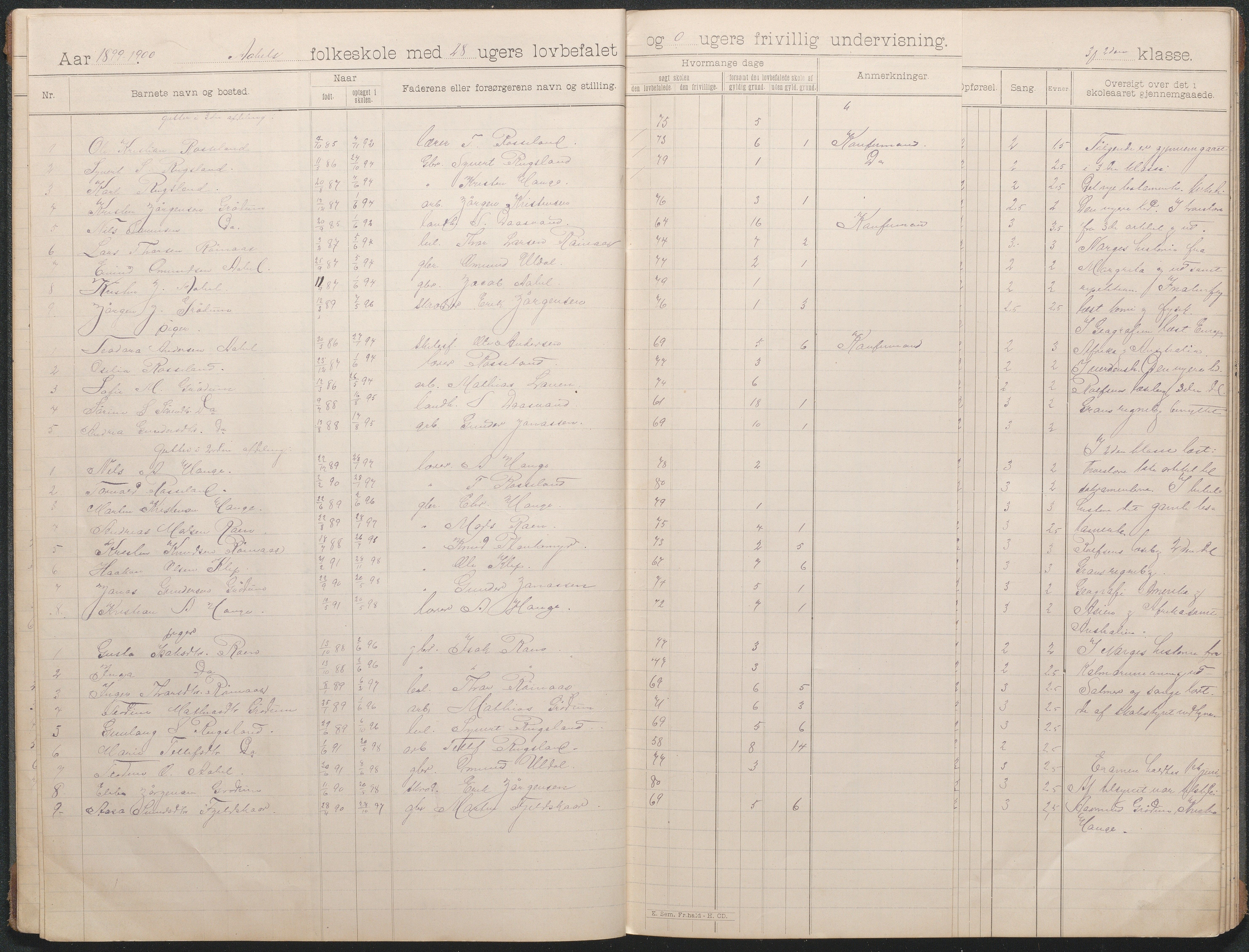 Birkenes kommune, Åbål, Svaland og Røynås skolekretser, AAKS/KA0928-550h_91/F02/L0002: Skoleprotokoll Åbål, 1897-1907