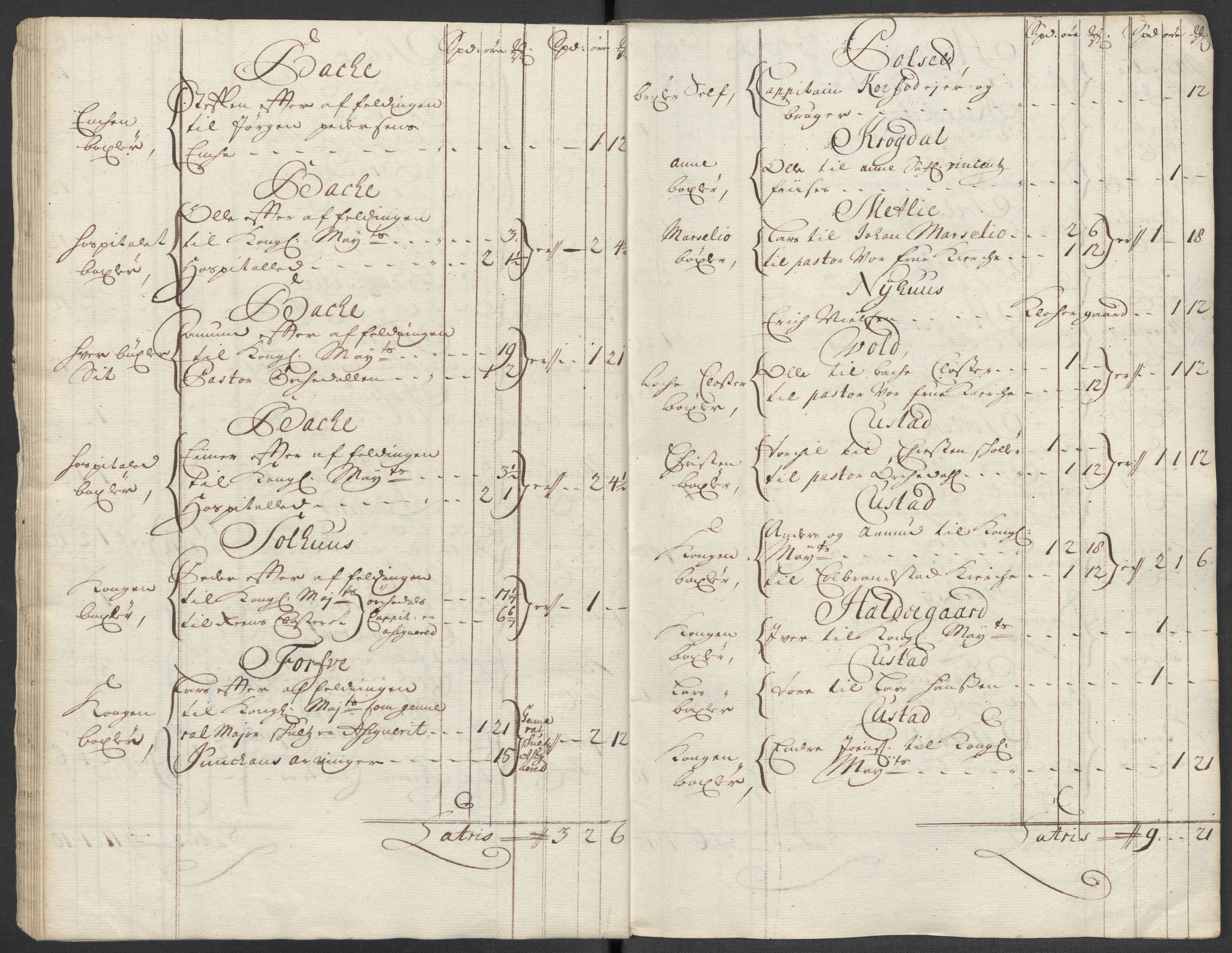 Rentekammeret inntil 1814, Reviderte regnskaper, Fogderegnskap, AV/RA-EA-4092/R60/L3963: Fogderegnskap Orkdal og Gauldal, 1712, p. 31