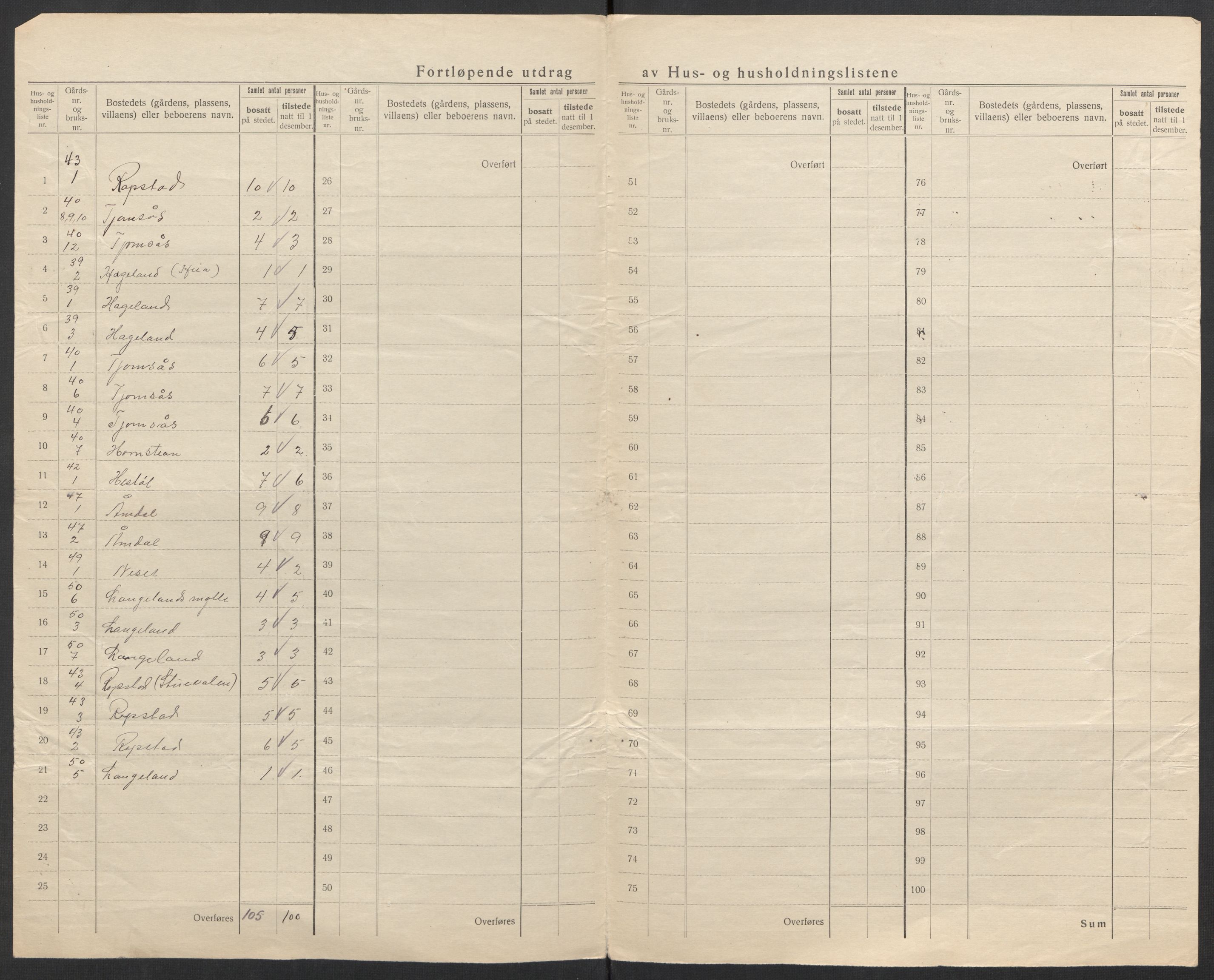 SAK, 1920 census for Hægeland, 1920, p. 10