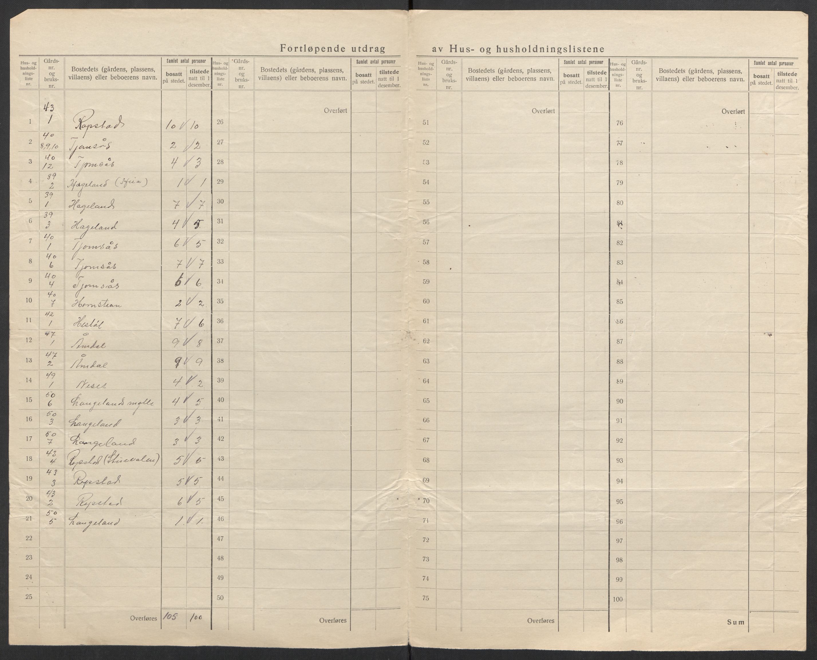 SAK, 1920 census for Hægeland, 1920, p. 10