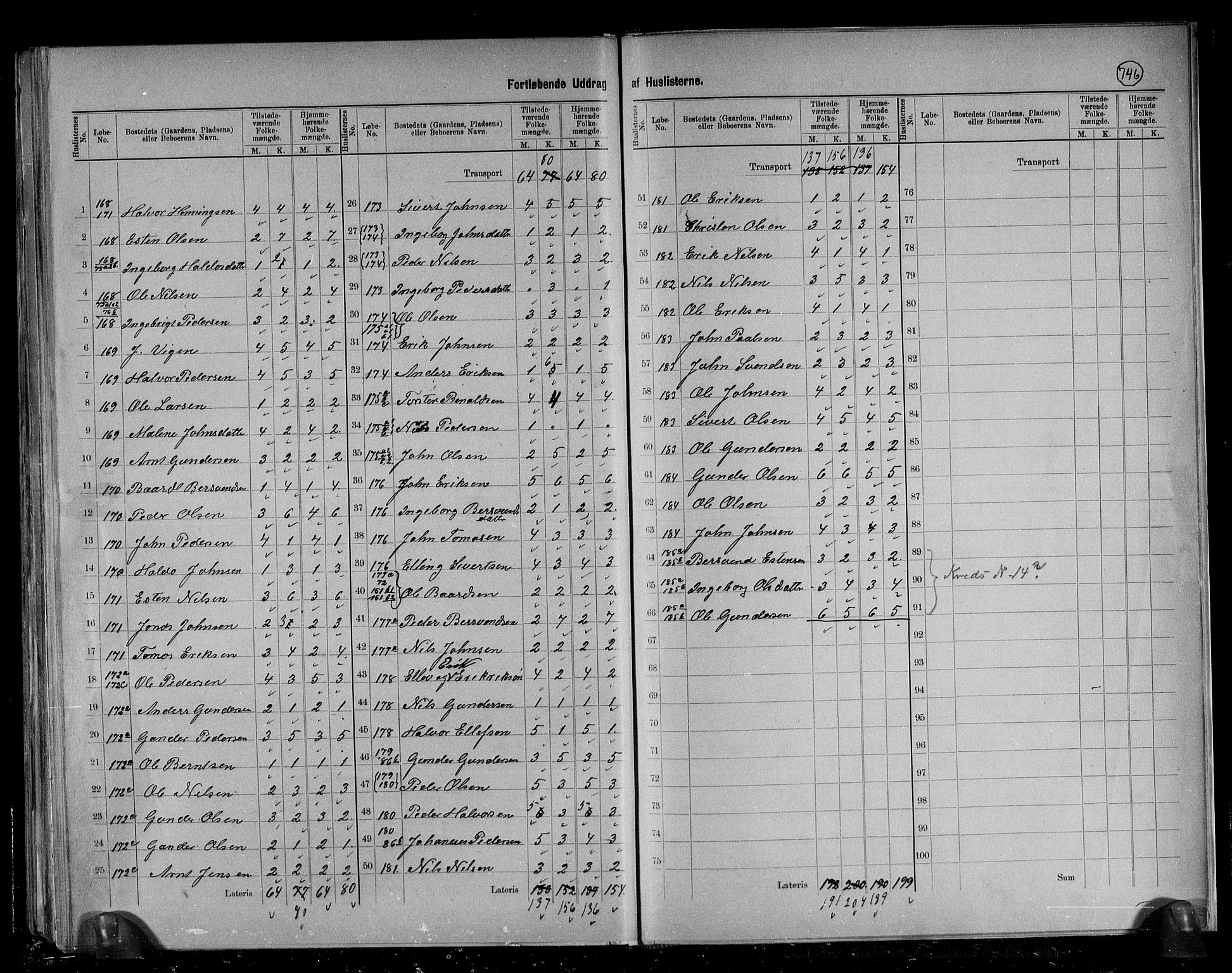 RA, 1891 census for 1664 Selbu, 1891, p. 32