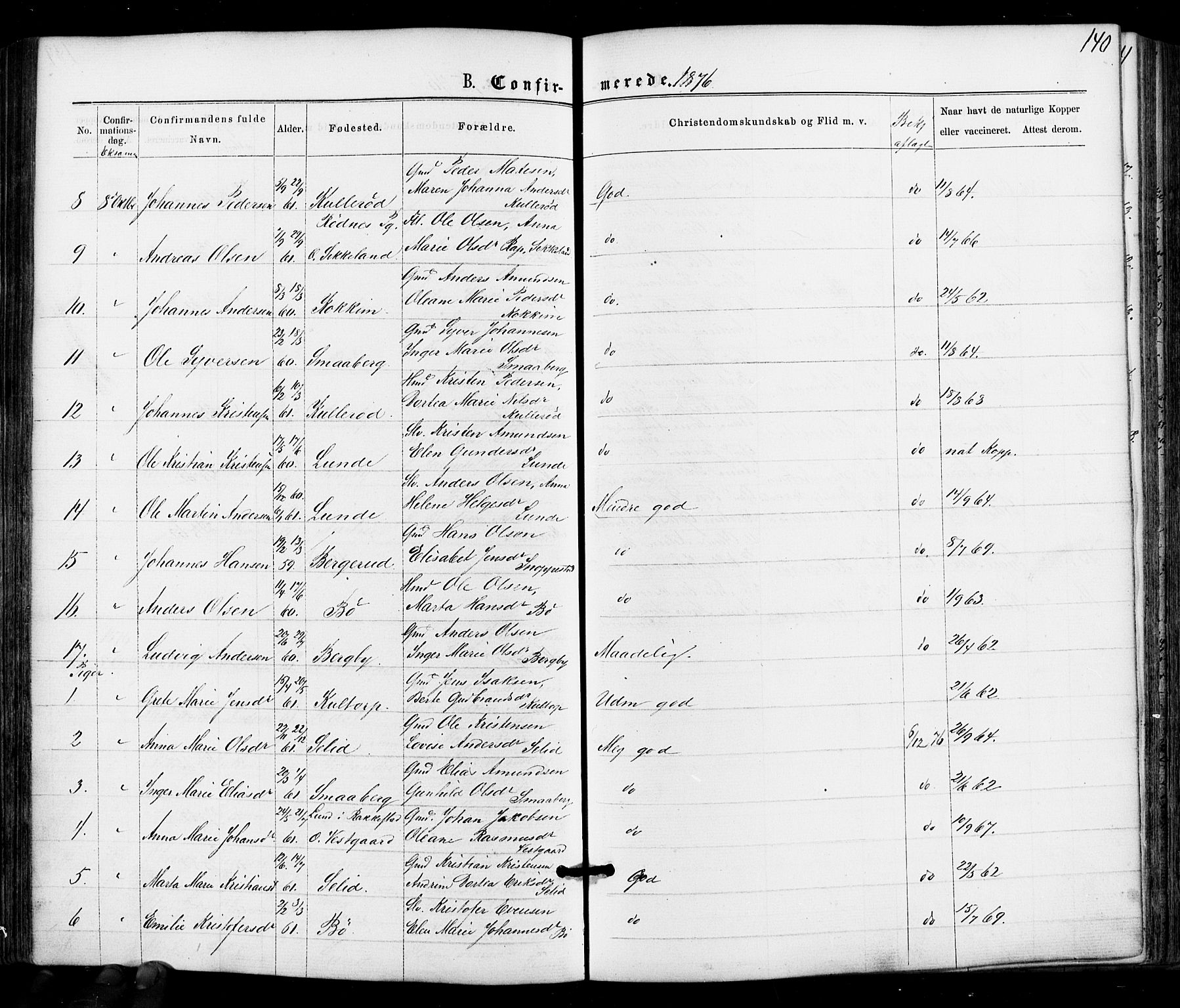 Varteig prestekontor Kirkebøker, SAO/A-10447a/F/Fa/L0001: Parish register (official) no. 1, 1861-1877, p. 140