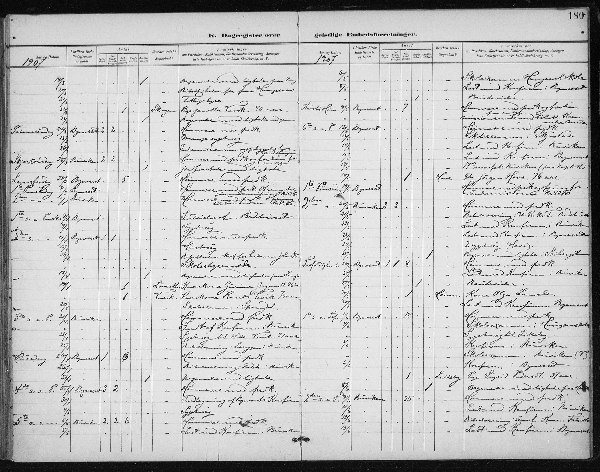 Ministerialprotokoller, klokkerbøker og fødselsregistre - Sør-Trøndelag, AV/SAT-A-1456/612/L0380: Parish register (official) no. 612A12, 1898-1907, p. 180