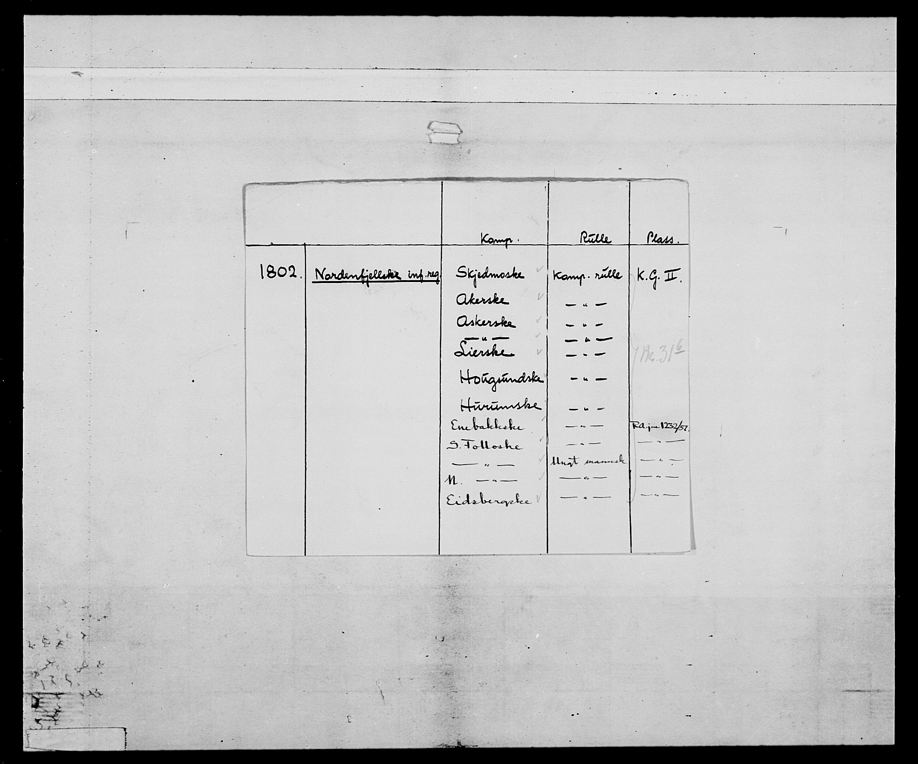 Generalitets- og kommissariatskollegiet, Det kongelige norske kommissariatskollegium, AV/RA-EA-5420/E/Eh/L0031b: Nordafjelske gevorbne infanteriregiment, 1802, p. 2