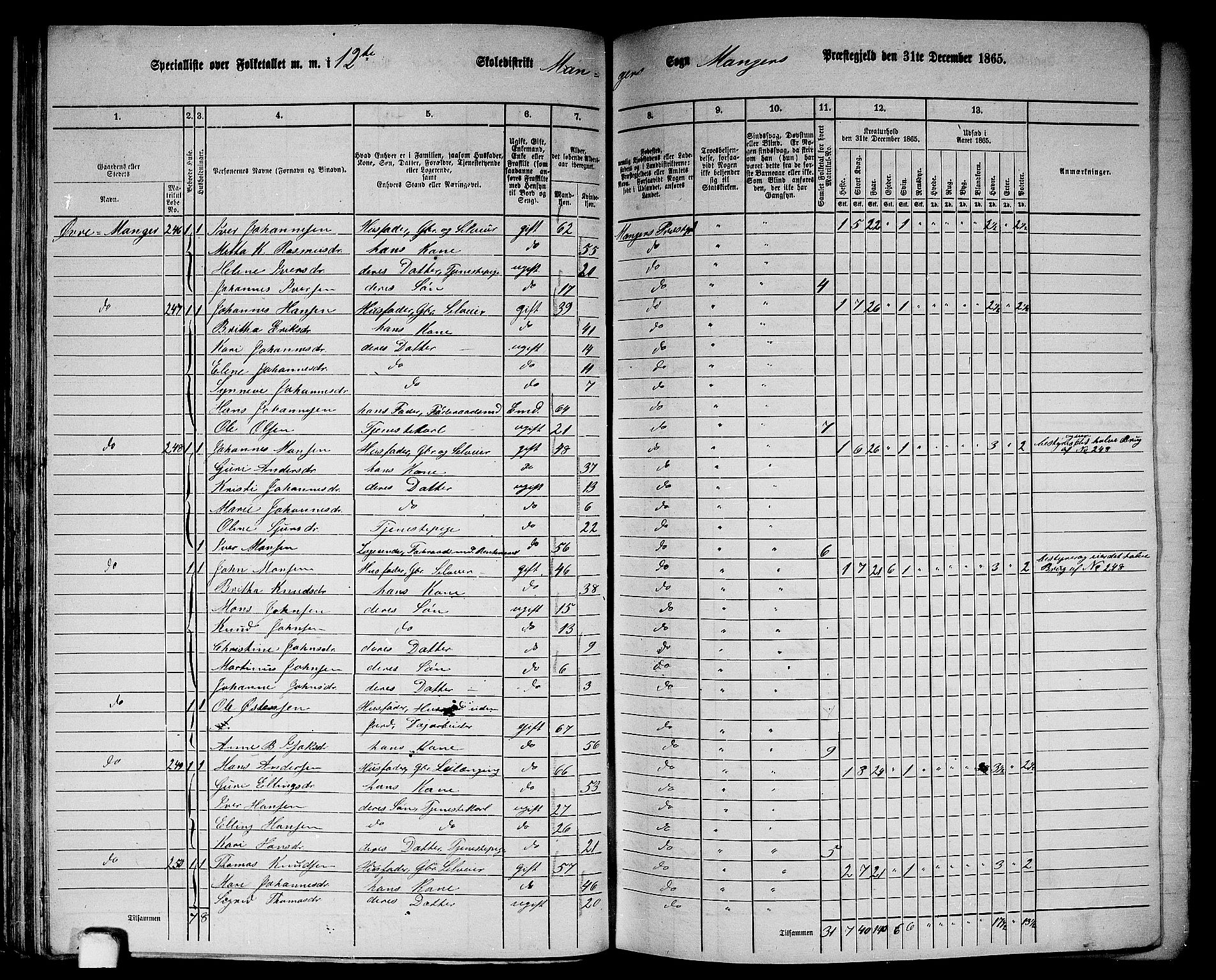 RA, 1865 census for Manger, 1865, p. 59