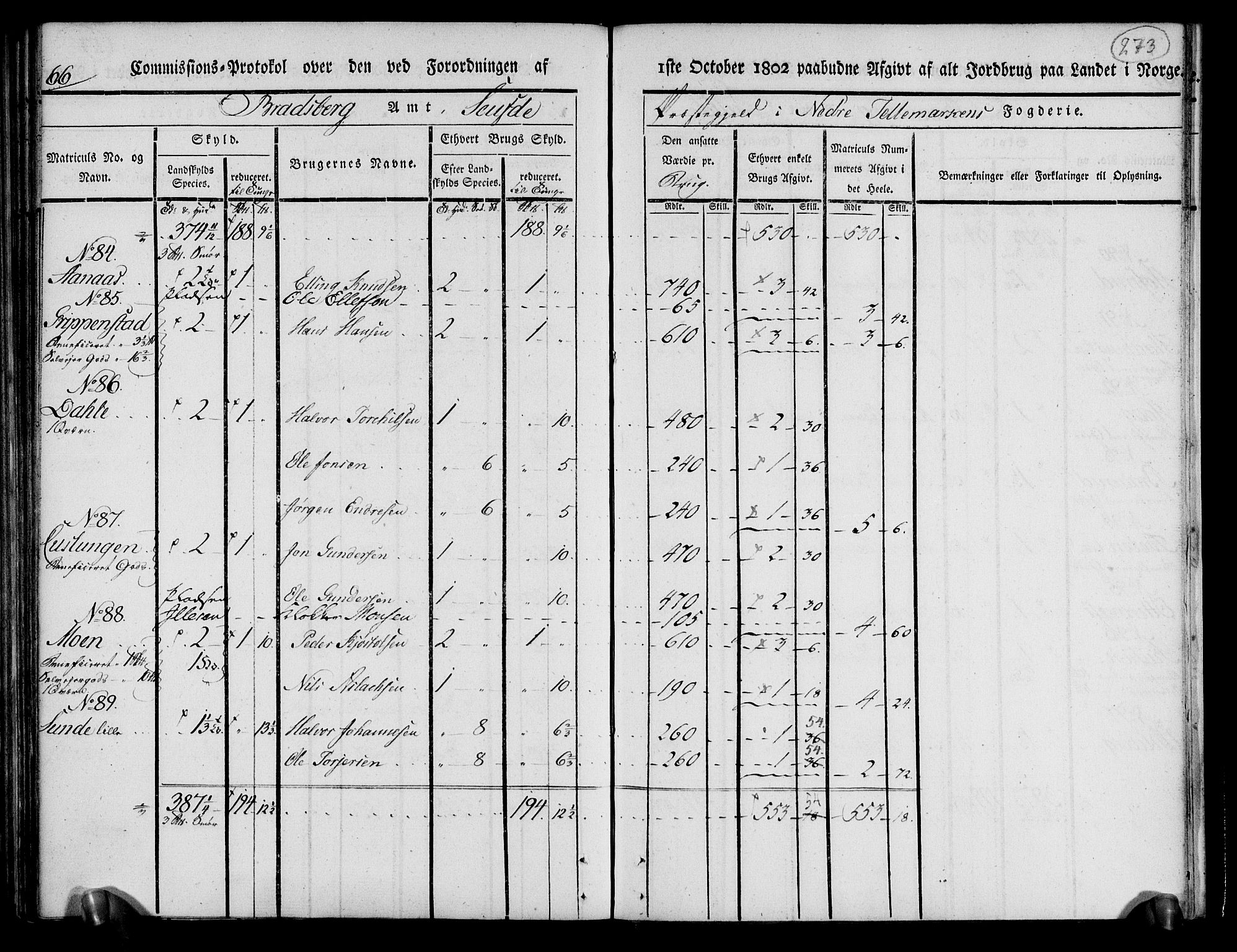 Rentekammeret inntil 1814, Realistisk ordnet avdeling, AV/RA-EA-4070/N/Ne/Nea/L0070: og 0071: Nedre Telemarken og Bamble fogderi. Kommisjonsprotokoll for Gjerpen, Solum, Holla, Bø, Sauherad og Heddal prestegjeld., 1803, p. 162