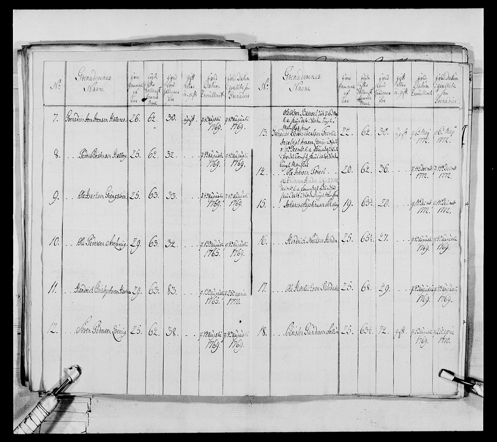 Generalitets- og kommissariatskollegiet, Det kongelige norske kommissariatskollegium, AV/RA-EA-5420/E/Eh/L0076: 2. Trondheimske nasjonale infanteriregiment, 1766-1773, p. 227