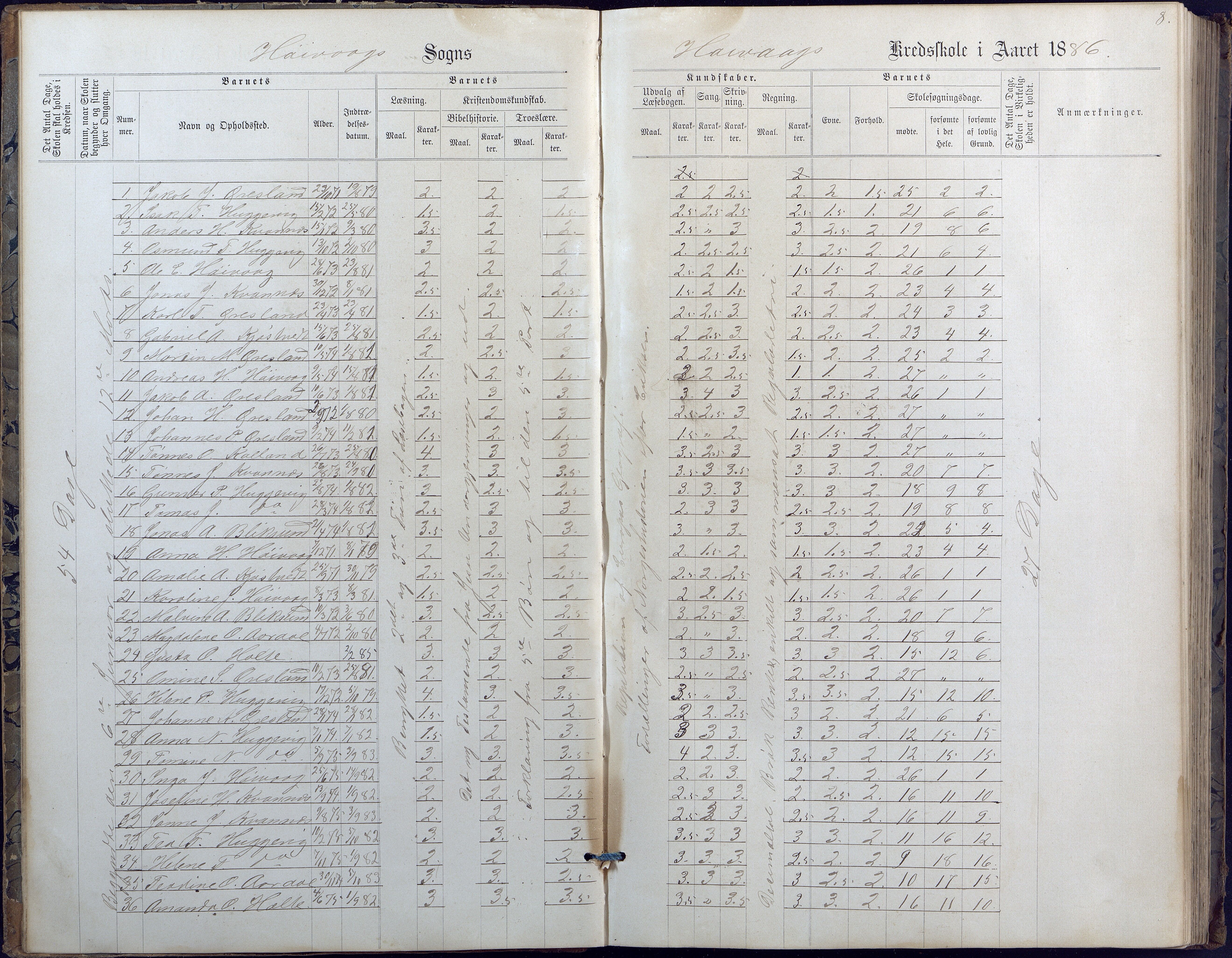 Høvåg kommune, AAKS/KA0927-PK/2/2/L0010: Høvåg - Karakterprotokoll, 1884-1902, p. 8