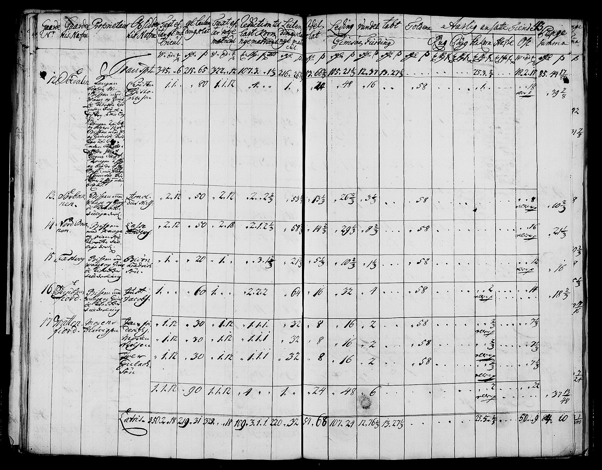 Rentekammeret inntil 1814, Realistisk ordnet avdeling, AV/RA-EA-4070/N/Nb/Nbf/L0175: Lofoten matrikkelprotokoll, 1723, p. 45