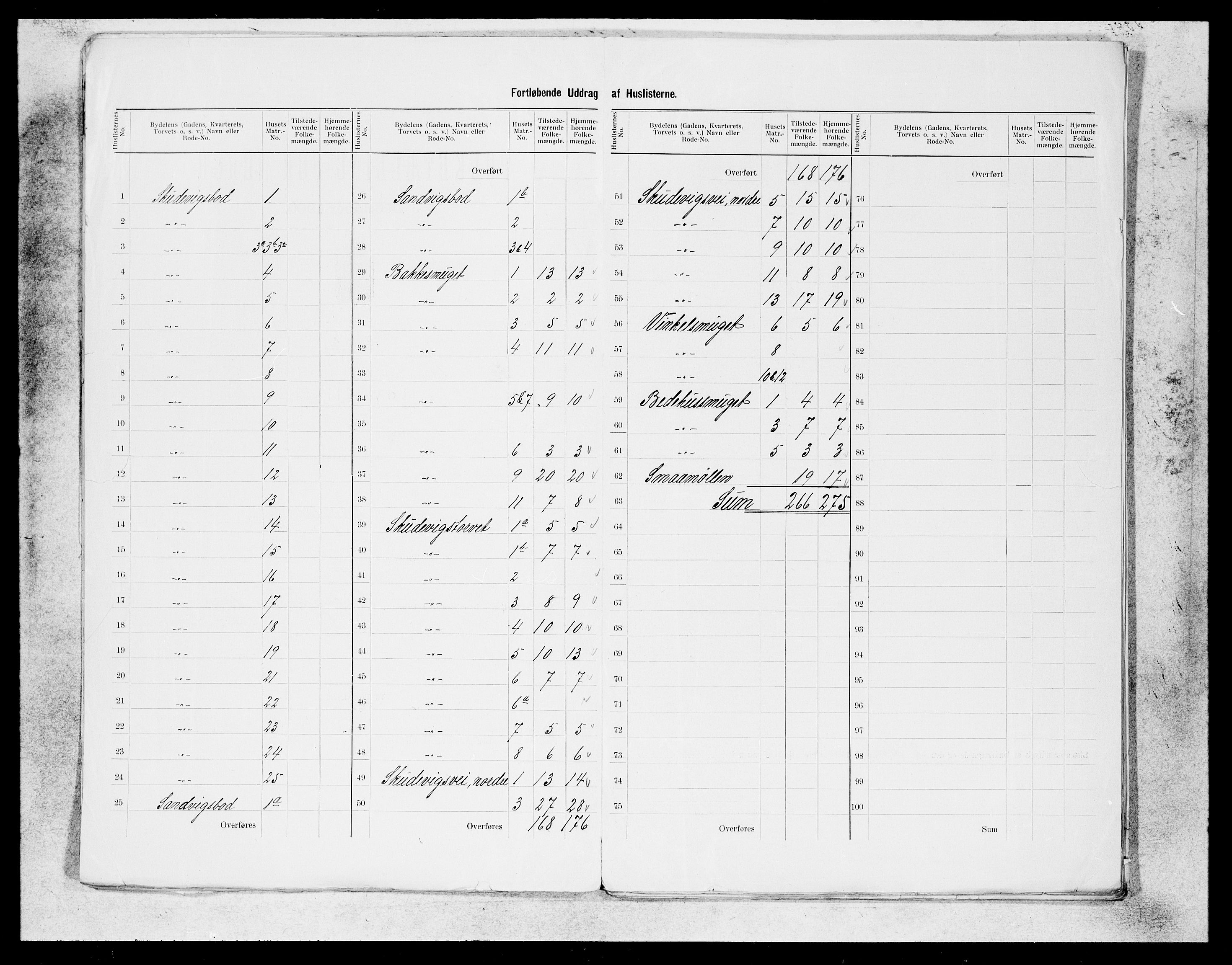 SAB, 1900 census for Bergen, 1900, p. 149