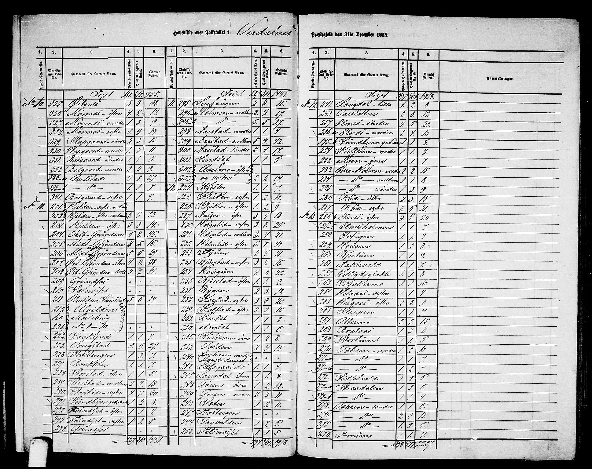 RA, 1865 census for Verdal, 1865, p. 9