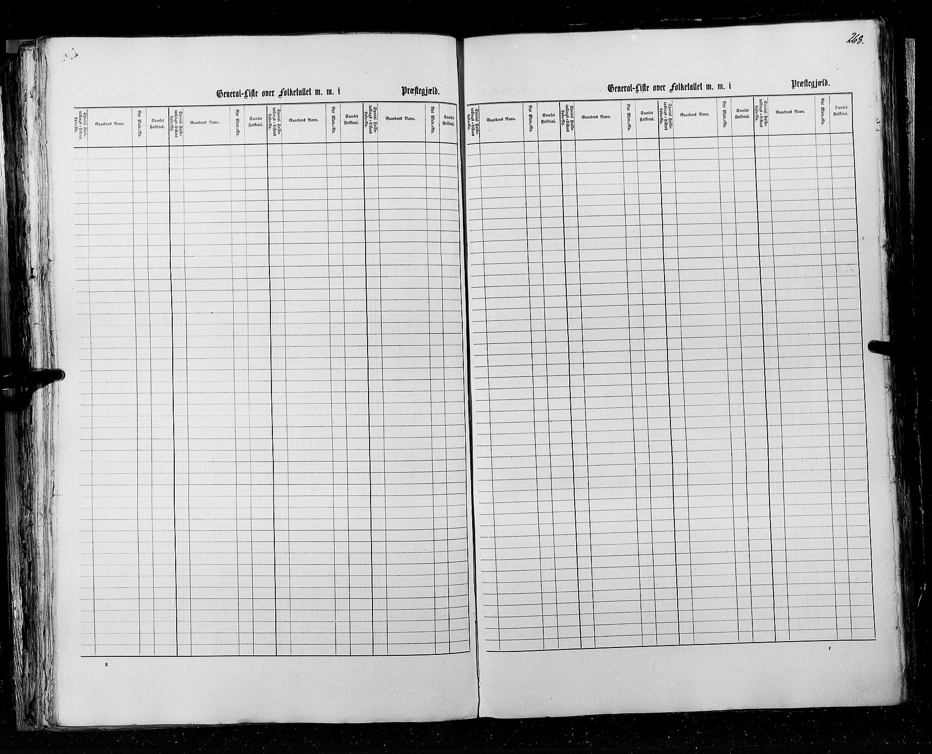 RA, Census 1855, vol. 3: Bratsberg amt, Nedenes amt og Lister og Mandal amt, 1855, p. 268